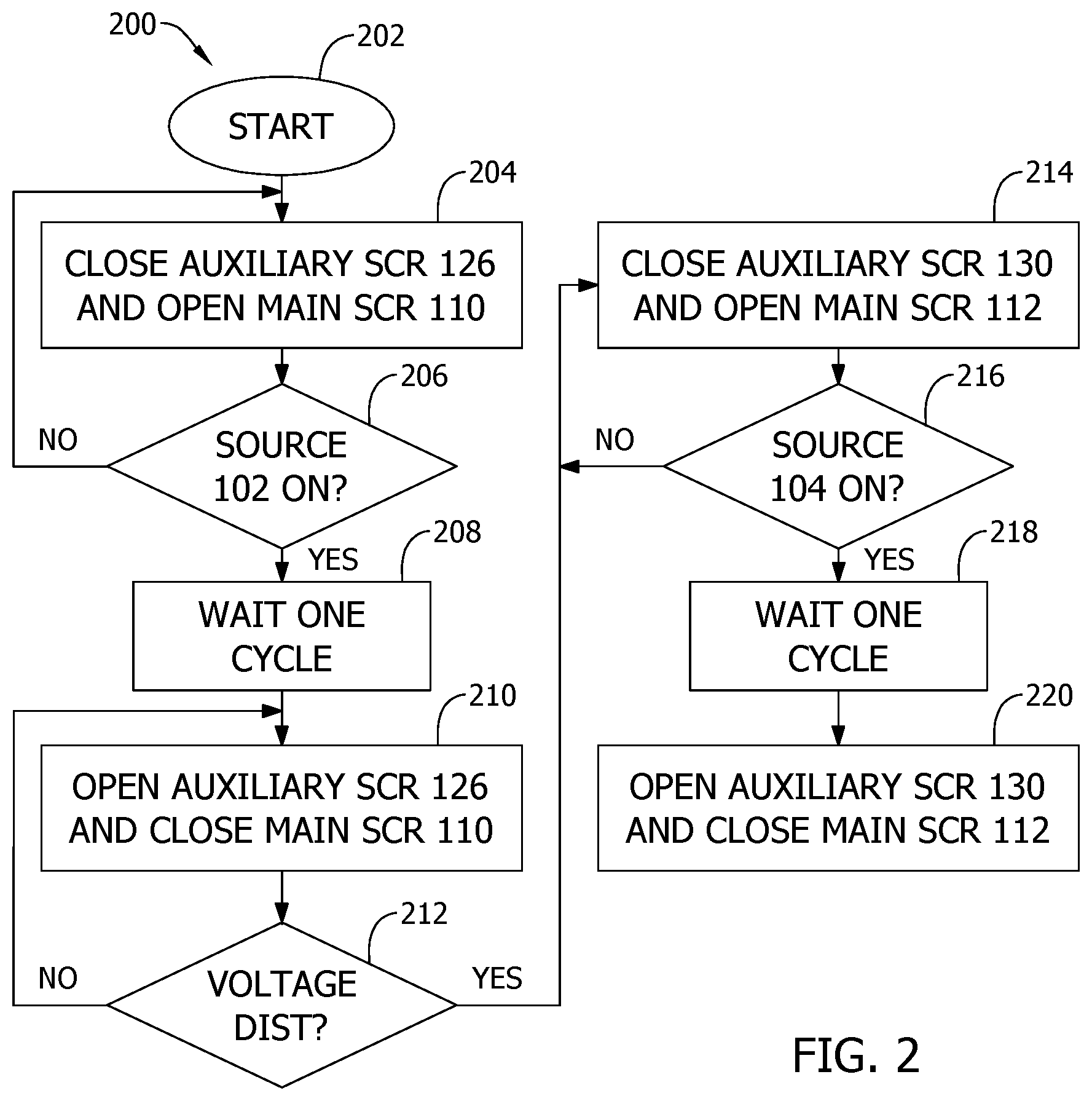 Patent US12614921 Figure 2 – Passive element-thyristor parallel connection for mitigating inrush current in static transfer switch