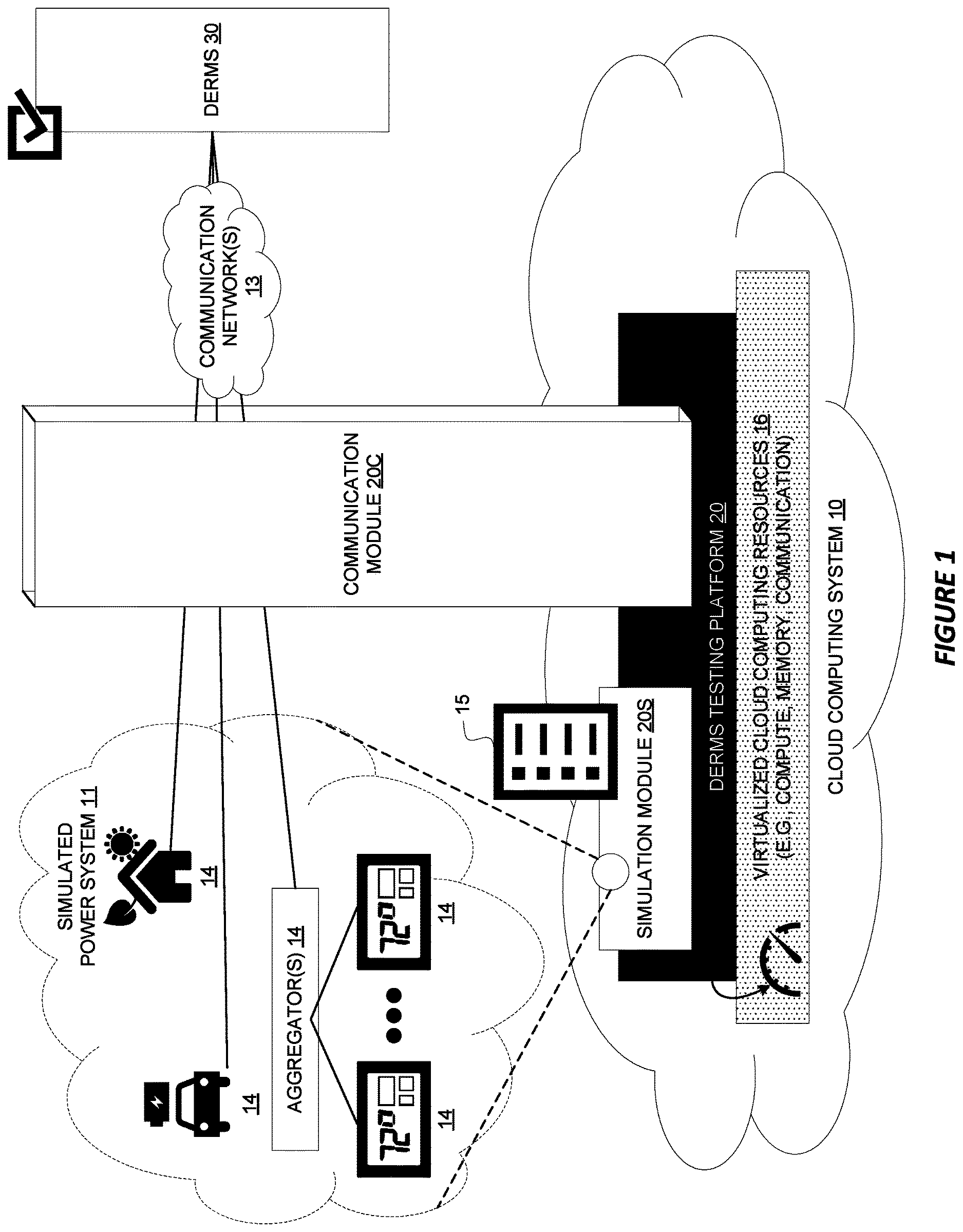 Patent US12614922 Figure 1 – Testing of a distributed energy resource (DER) management system (DERMS)
