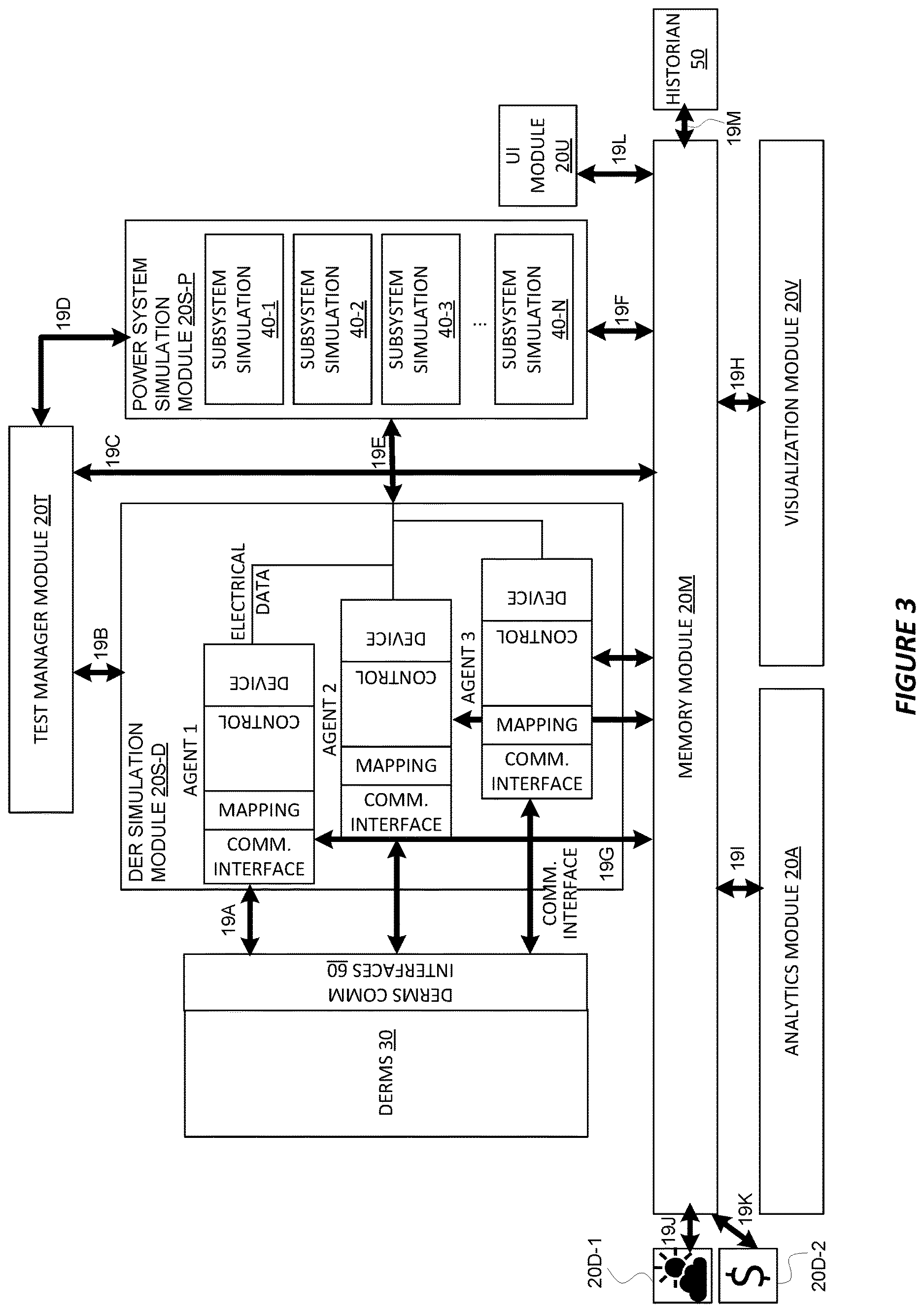 Patent US12614922 Figure 3 – Testing of a distributed energy resource (DER) management system (DERMS)
