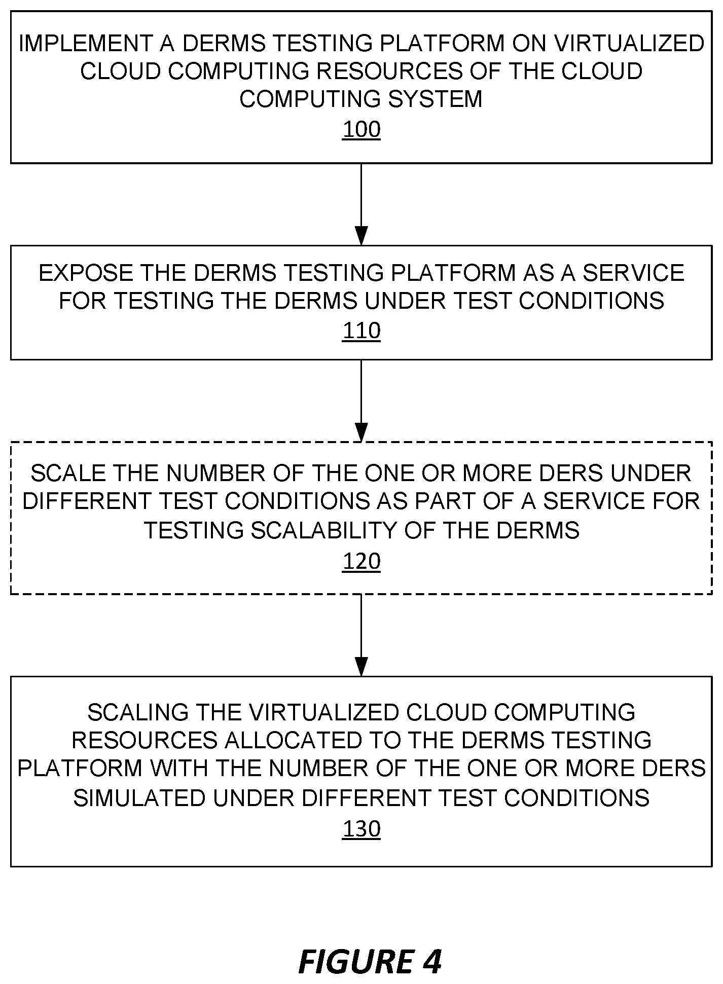 Patent US12614922 Figure 4 – Testing of a distributed energy resource (DER) management system (DERMS)