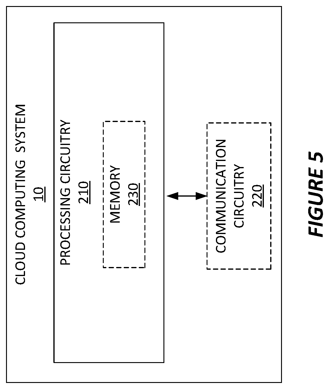 Patent US12614922 Figure 5 – Testing of a distributed energy resource (DER) management system (DERMS)