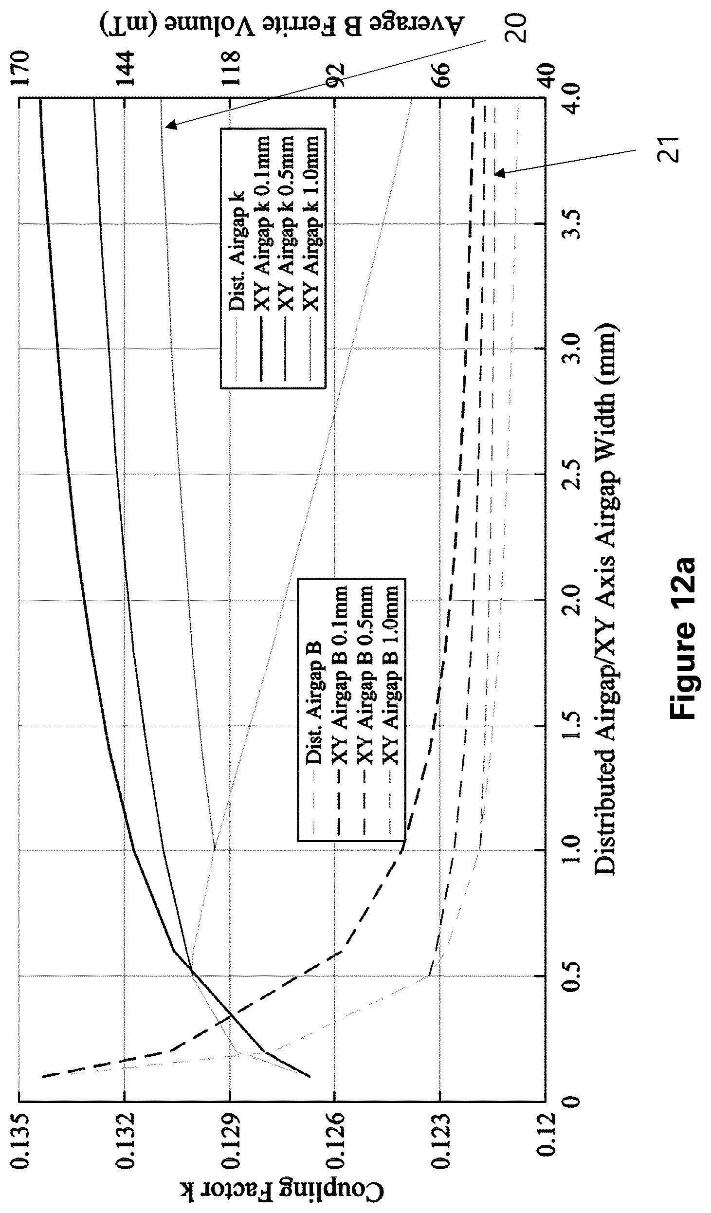 Patent US12614926 Figure 15 – High power magnetics in wireless charging systems