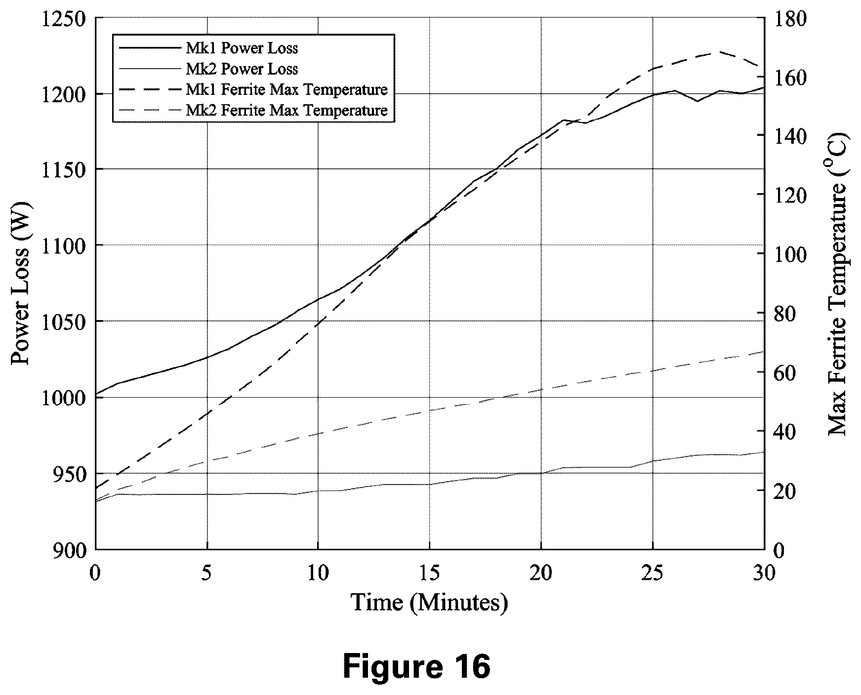Patent US12614926 Figure 20 – High power magnetics in wireless charging systems