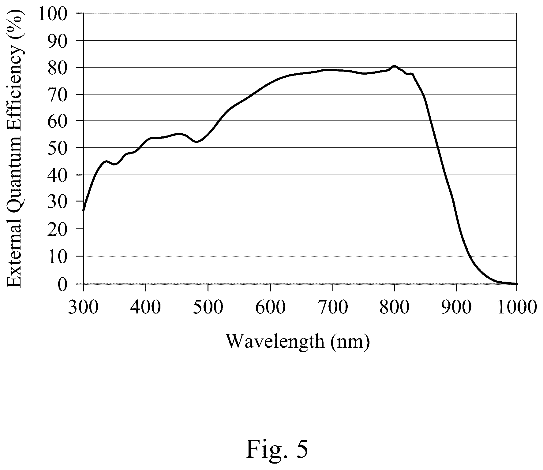 Patent US12614927 Figure 8 – Self-powered display device