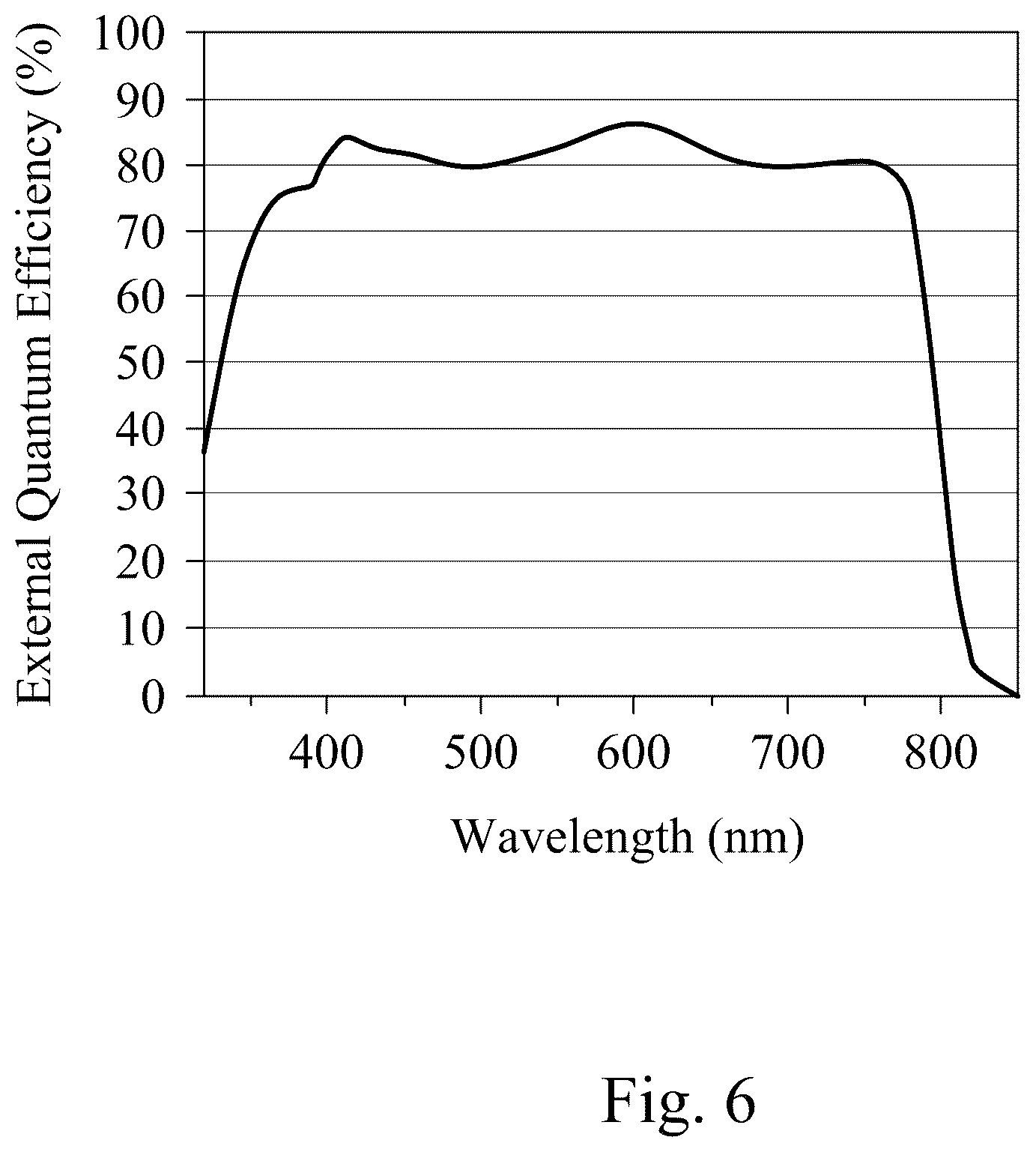 Patent US12614927 Figure 9 – Self-powered display device