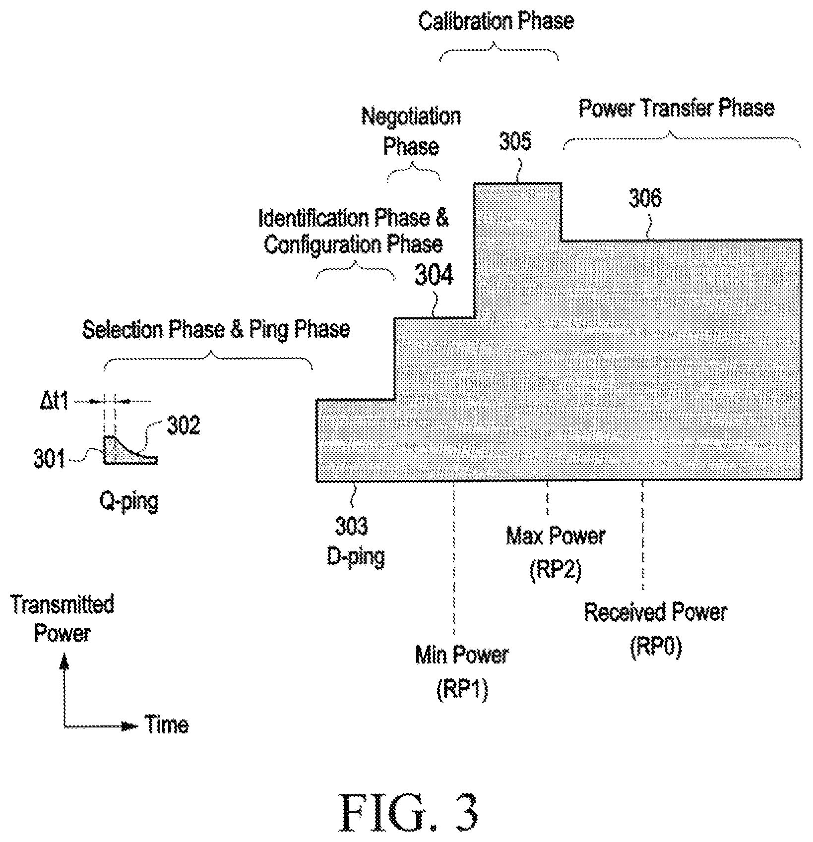 Patent US12614929 Figure 3 – Wireless power transmitting device for detecting foreign object and method for operating the same