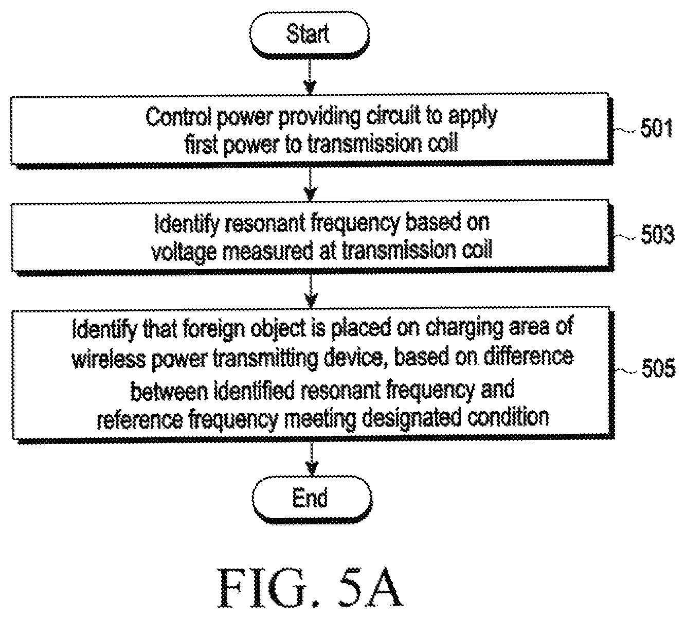 Patent US12614929 Figure 5 – Wireless power transmitting device for detecting foreign object and method for operating the same
