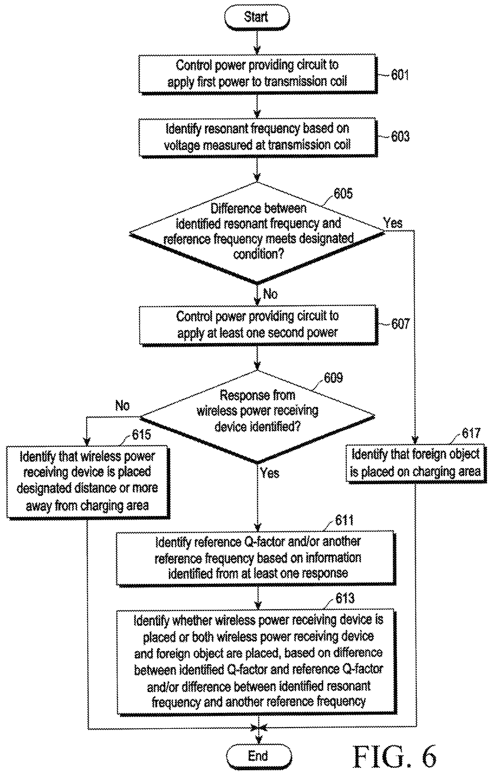Patent US12614929 Figure 7 – Wireless power transmitting device for detecting foreign object and method for operating the same