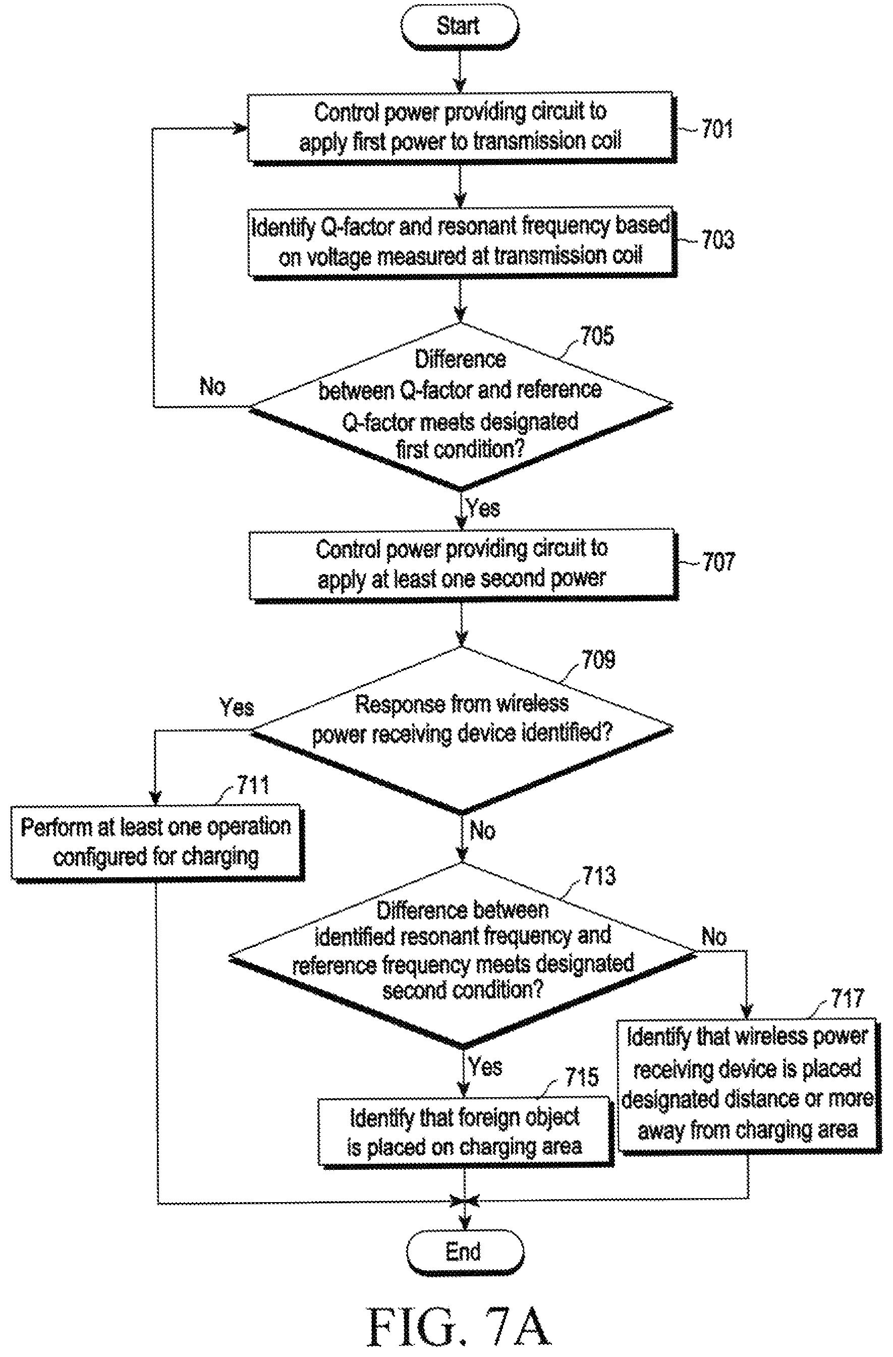Patent US12614929 Figure 8 – Wireless power transmitting device for detecting foreign object and method for operating the same