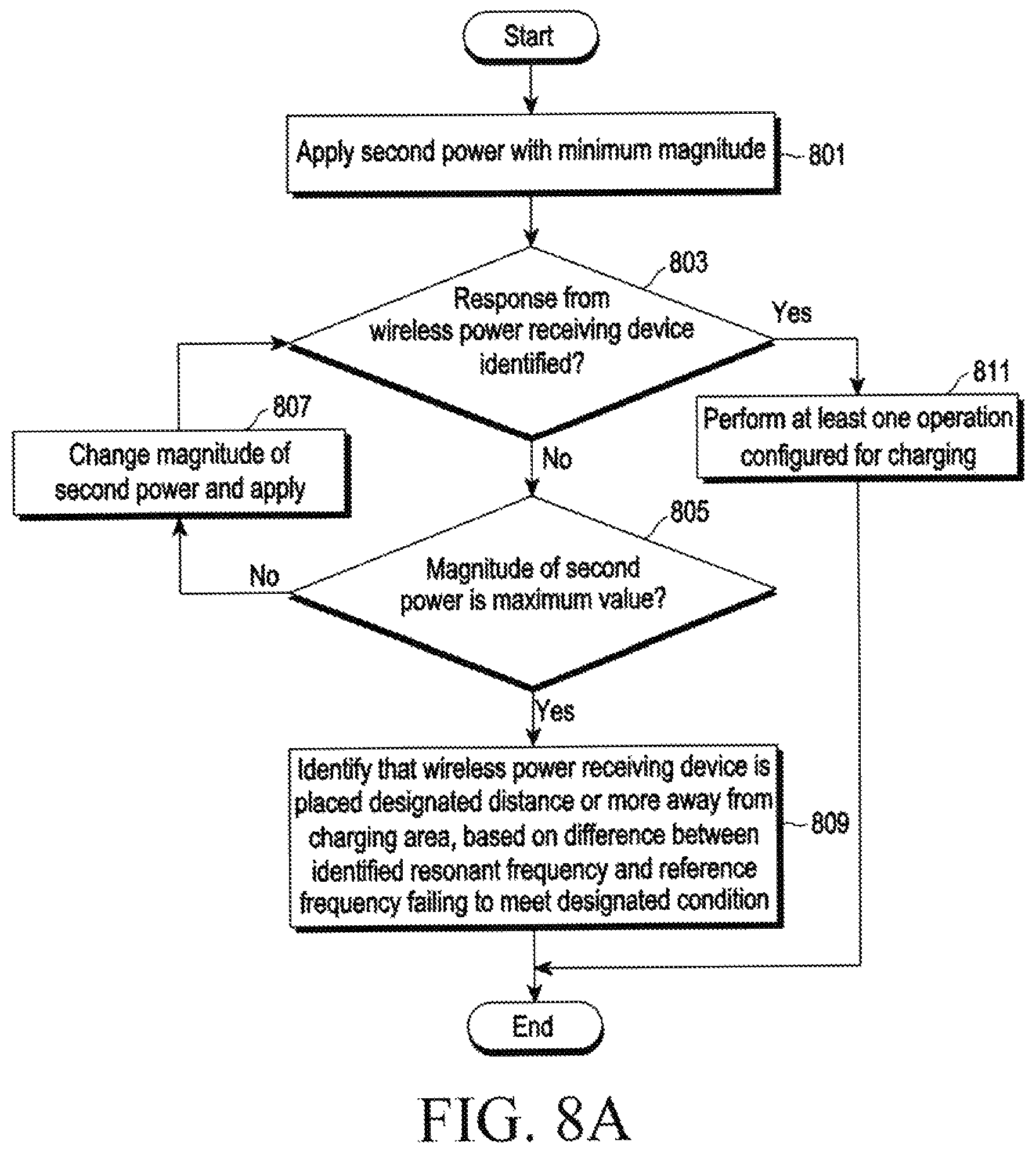 Patent US12614929 Figure 10 – Wireless power transmitting device for detecting foreign object and method for operating the same
