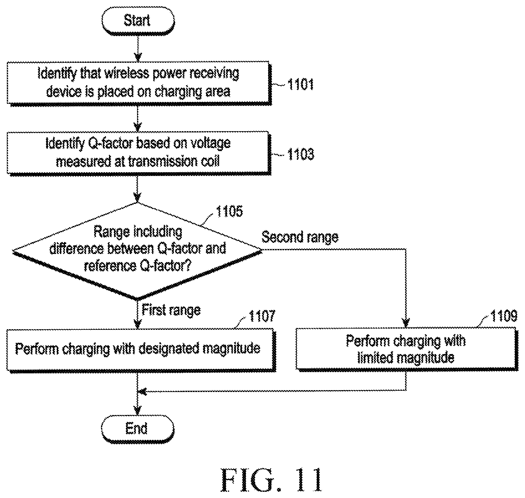 Patent US12614929 Figure 14 – Wireless power transmitting device for detecting foreign object and method for operating the same
