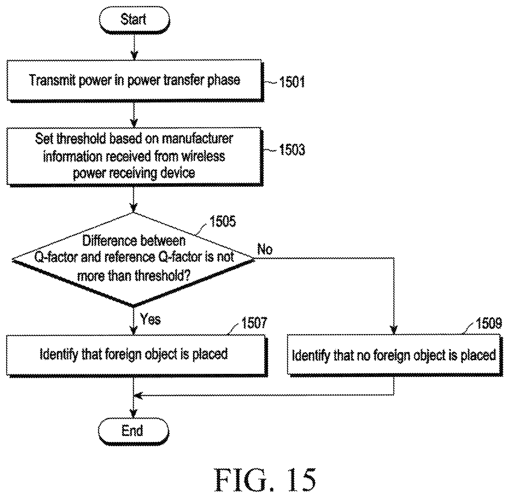 Patent US12614929 Figure 19 – Wireless power transmitting device for detecting foreign object and method for operating the same
