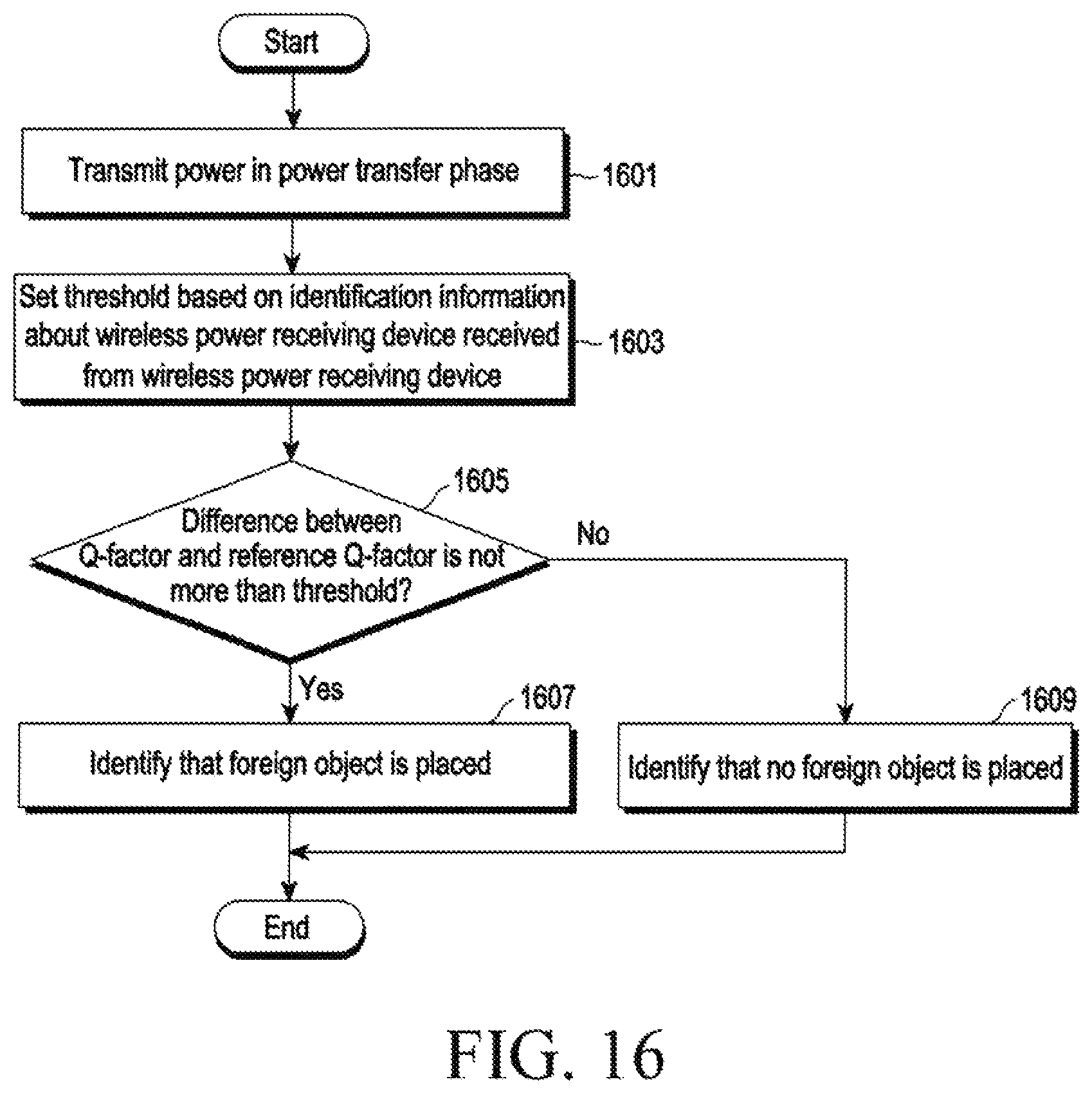 Patent US12614929 Figure 20 – Wireless power transmitting device for detecting foreign object and method for operating the same