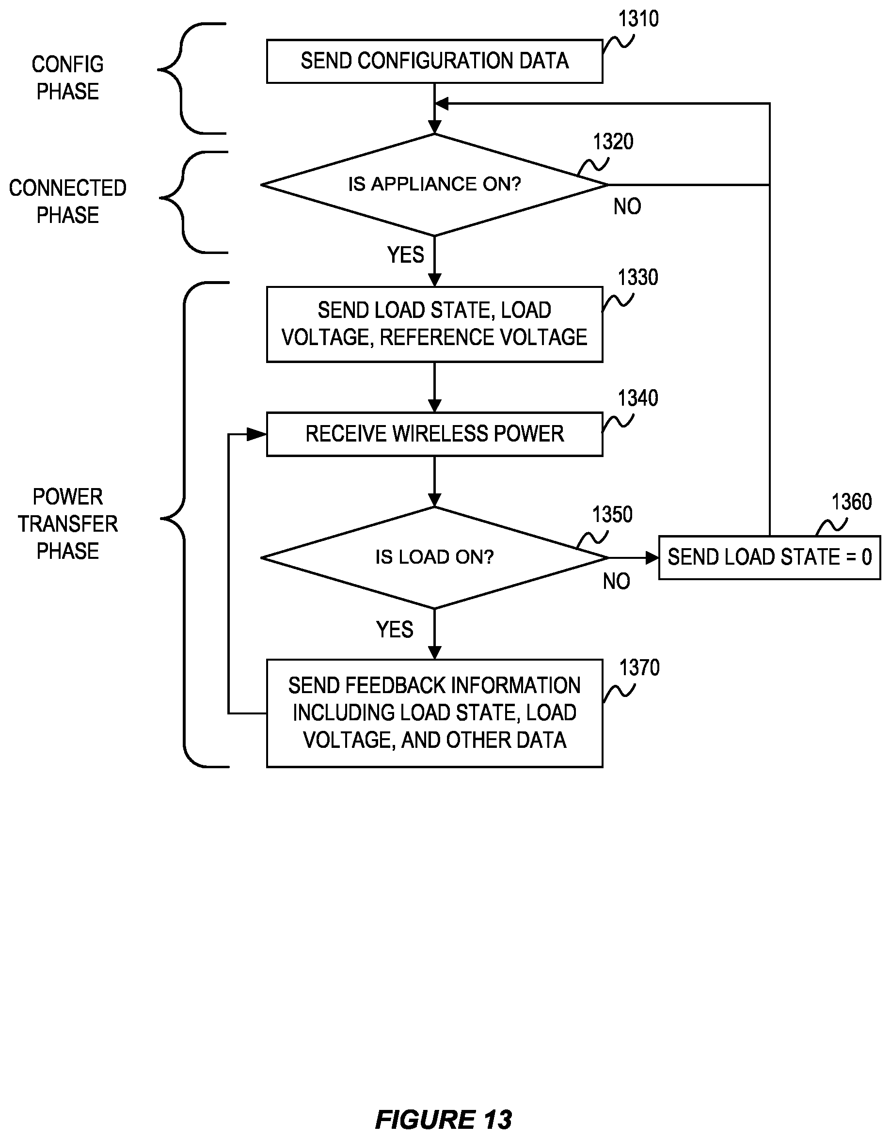 Patent US12614930 Figure 13 – Dynamic control of wireless power for a variable load