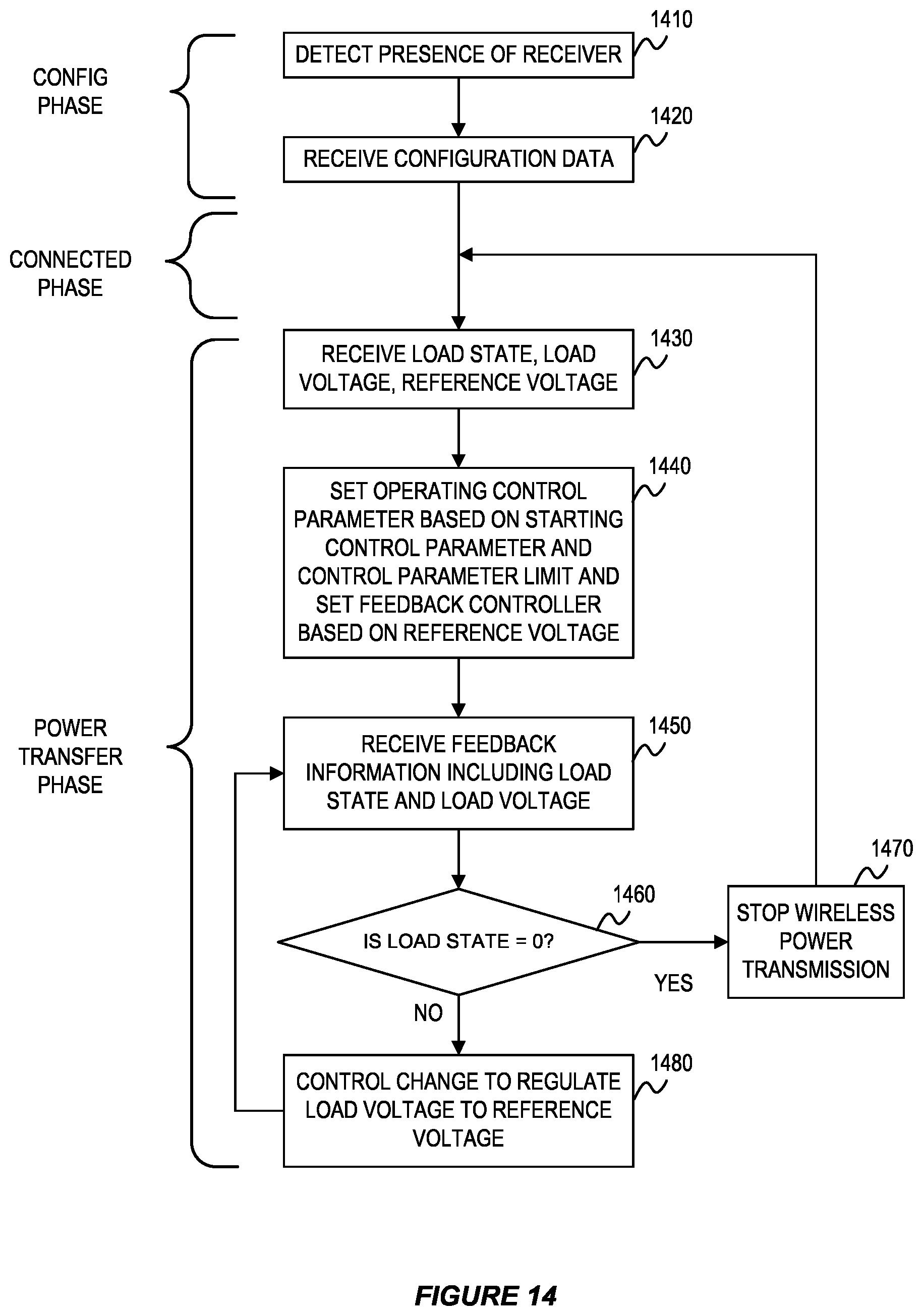 Patent US12614930 Figure 14 – Dynamic control of wireless power for a variable load