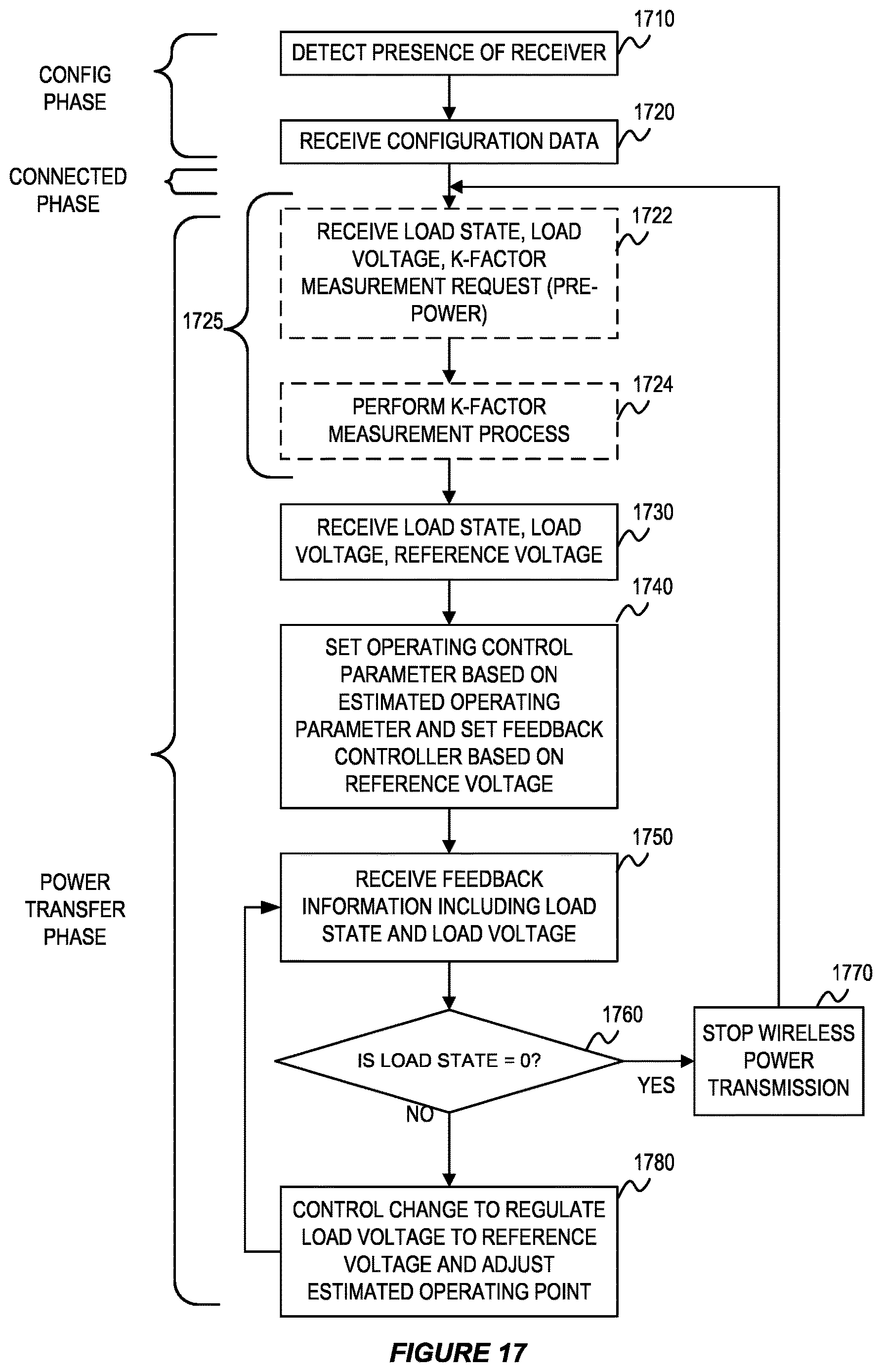 Patent US12614930 Figure 17 – Dynamic control of wireless power for a variable load