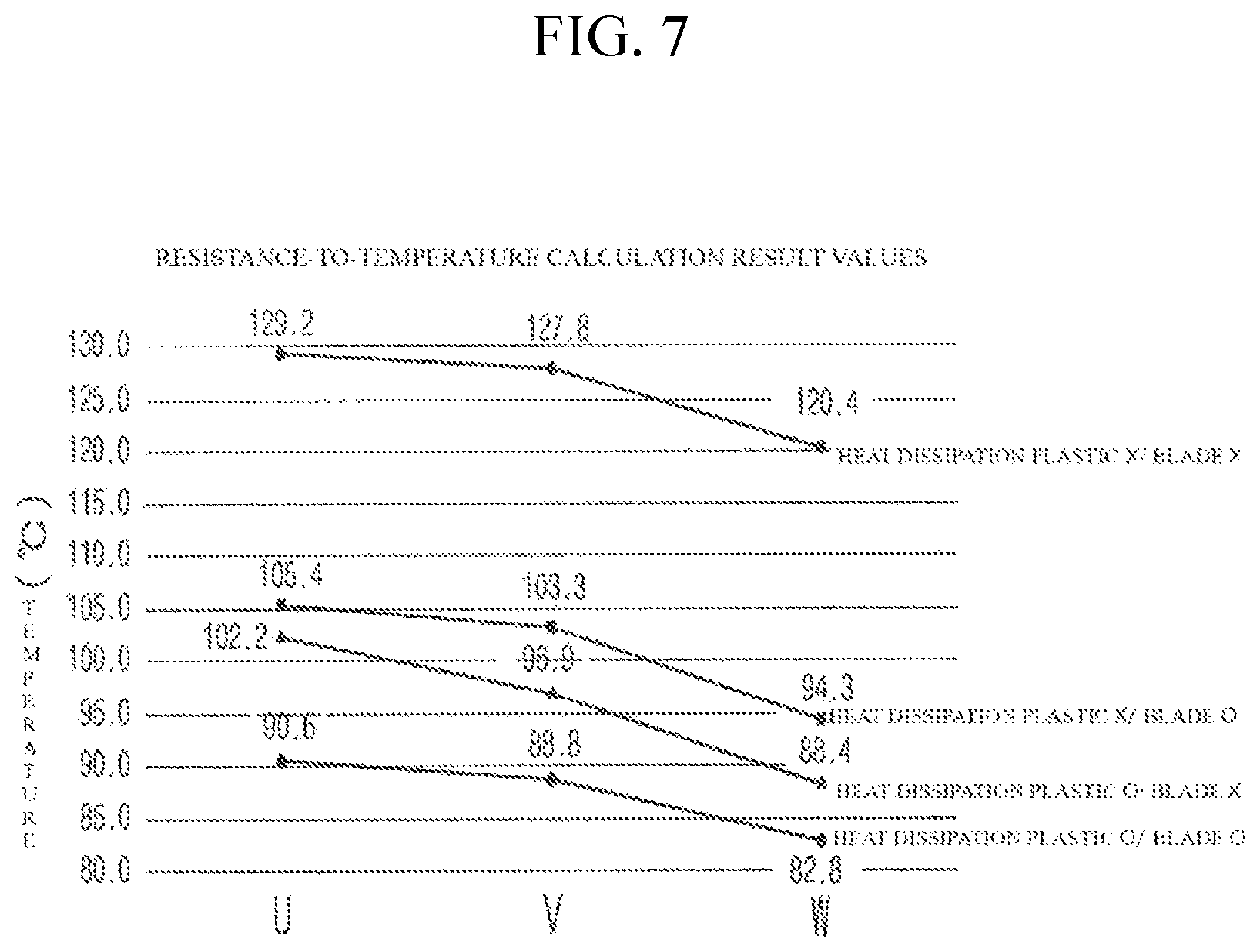 Patent US12614948 Figure 7 – Stator, and propeller driving apparatus and aircraft using the same