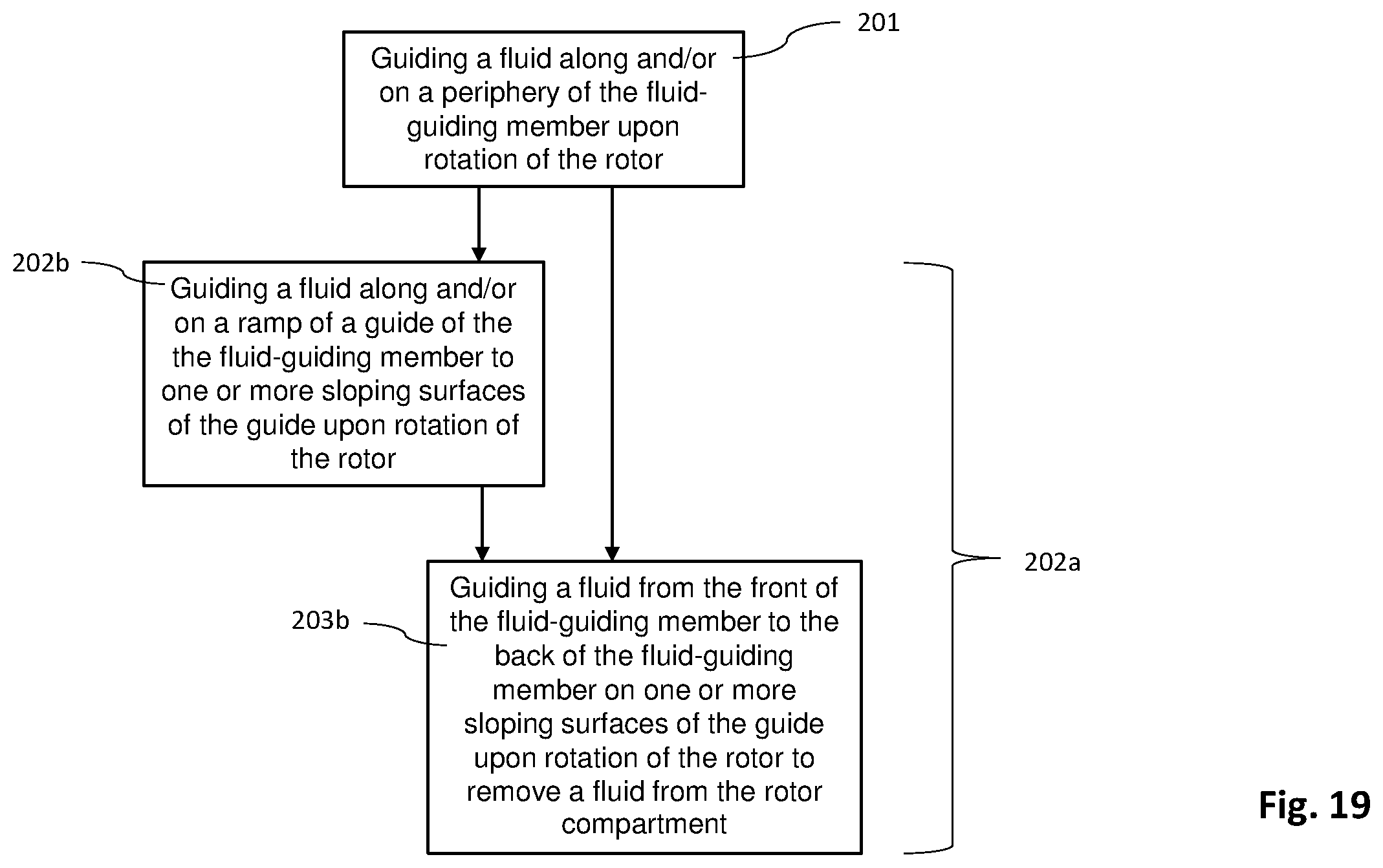 Patent US12614952 Figure 19 – Electric rotating machine with means for draining cooling fluid from a rotor compartment