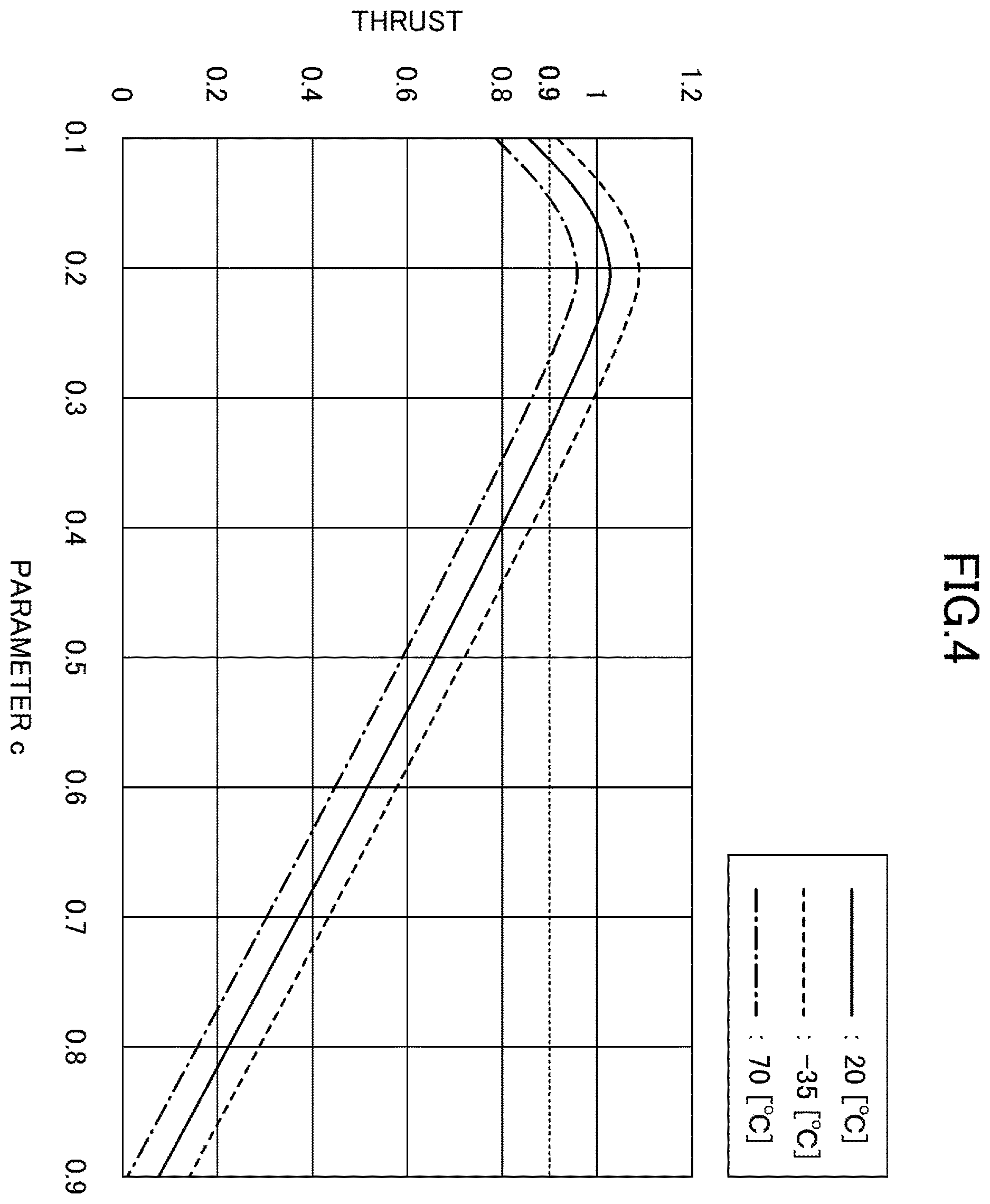 Patent US12614961 Figure 4 – Linear motor with specific ratios of dimensions