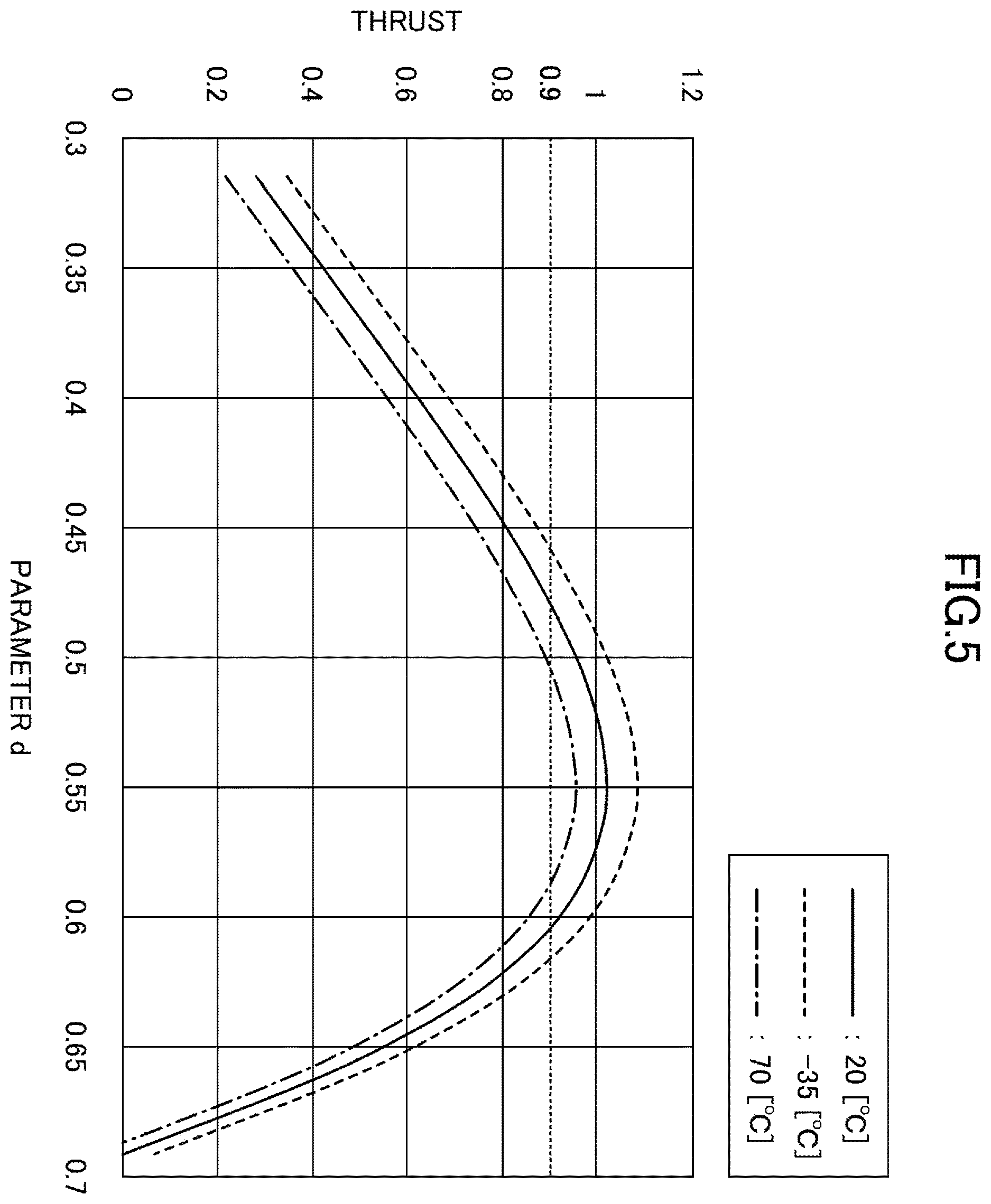 Patent US12614961 Figure 5 – Linear motor with specific ratios of dimensions