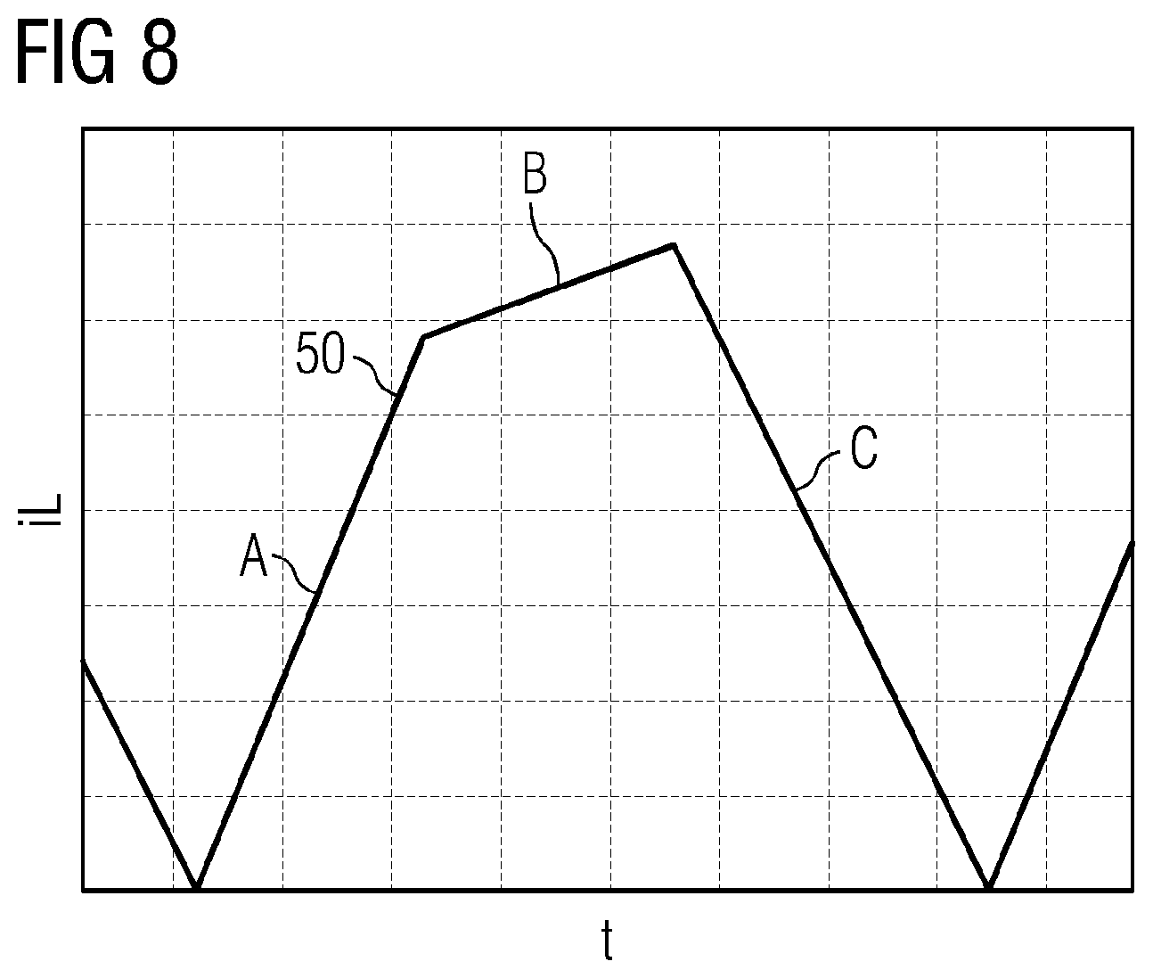Patent US12614969 Figure 5 – Modulation mode for a switching power converter