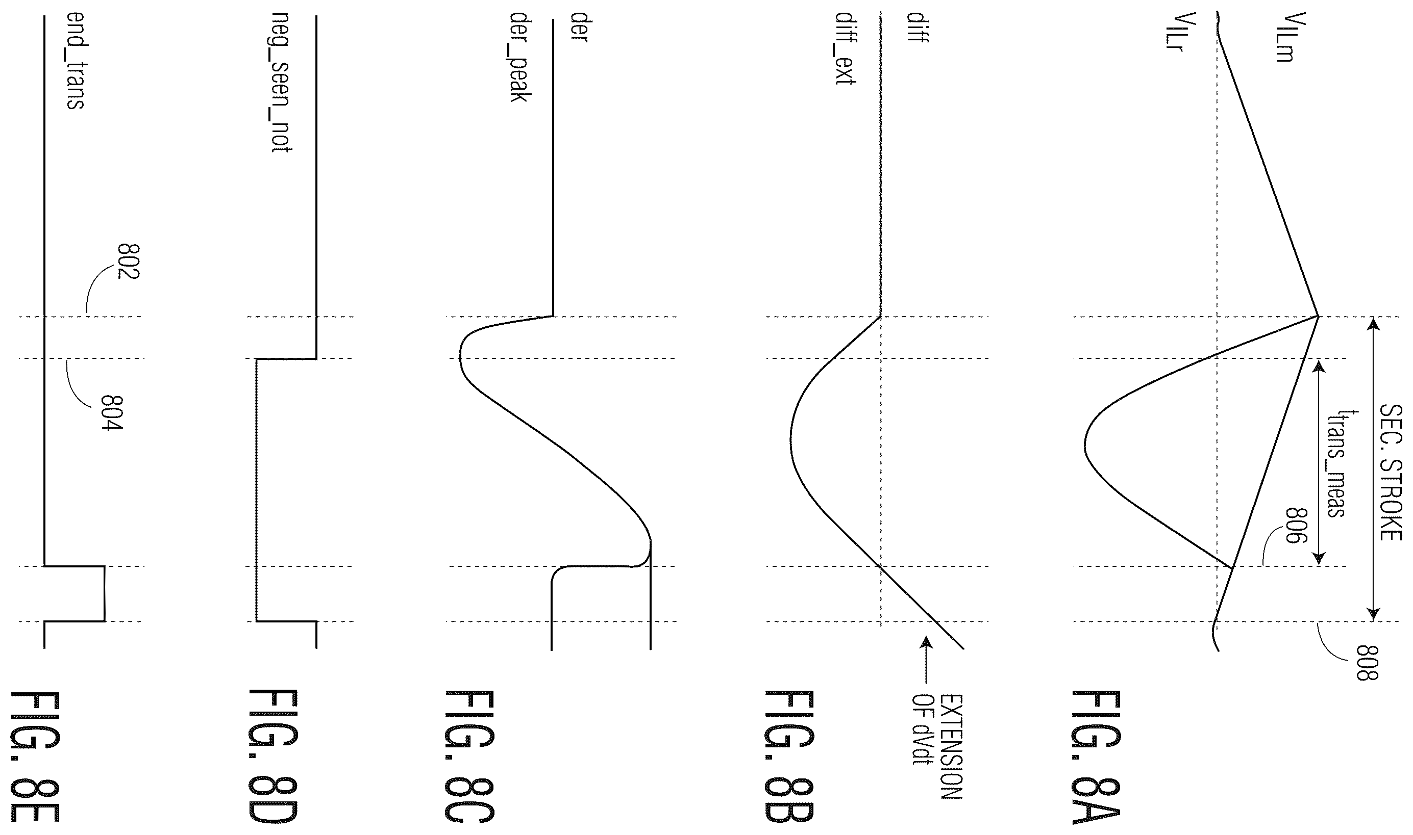 Patent US12614977 Figure 6 – Adaptive transition time measurement in an asymmetrical half bridge