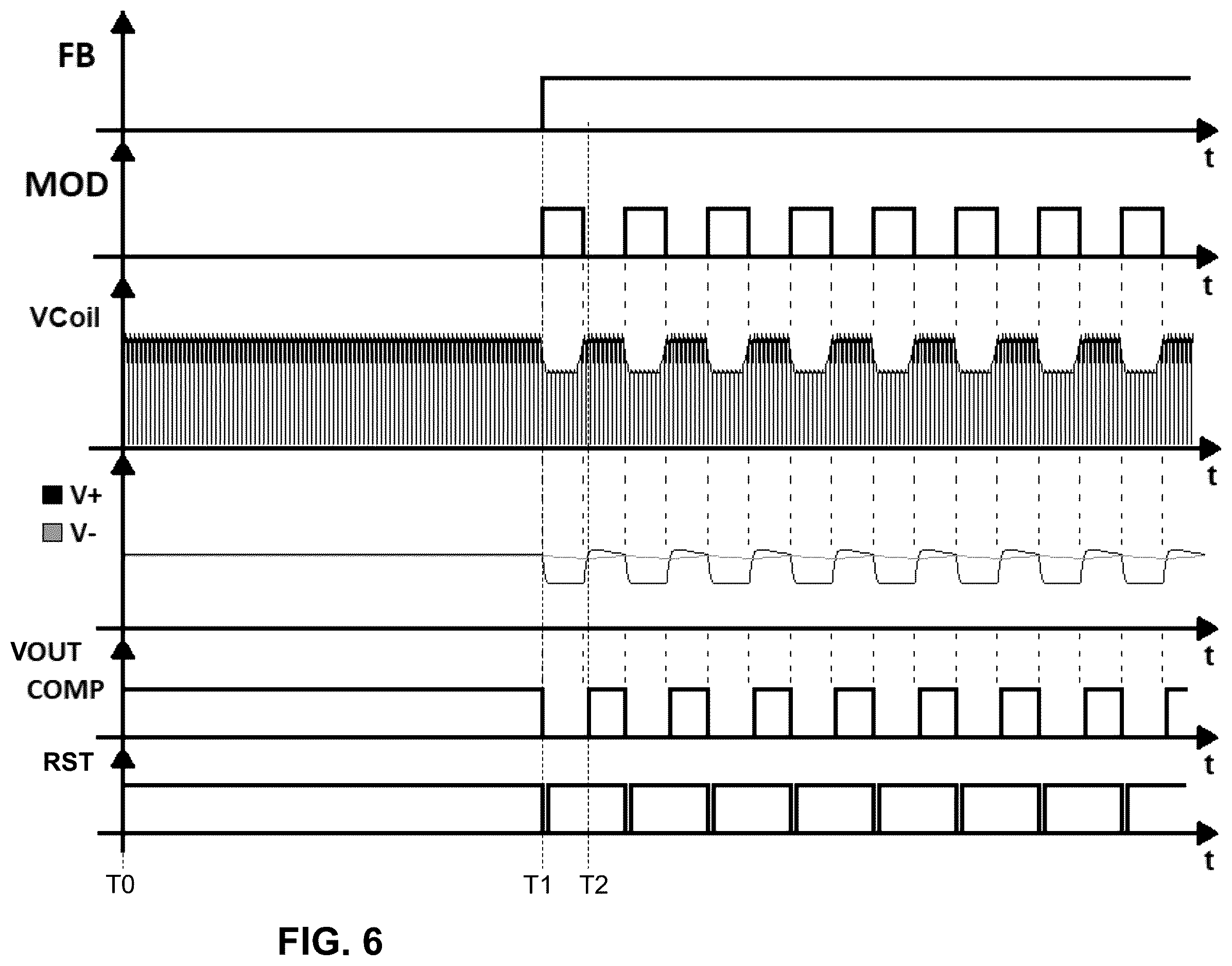 Patent US12614984 Figure 3 – Data communication for galvanic isolated DC-DC converter on fully integrated architecture with coreless transformer