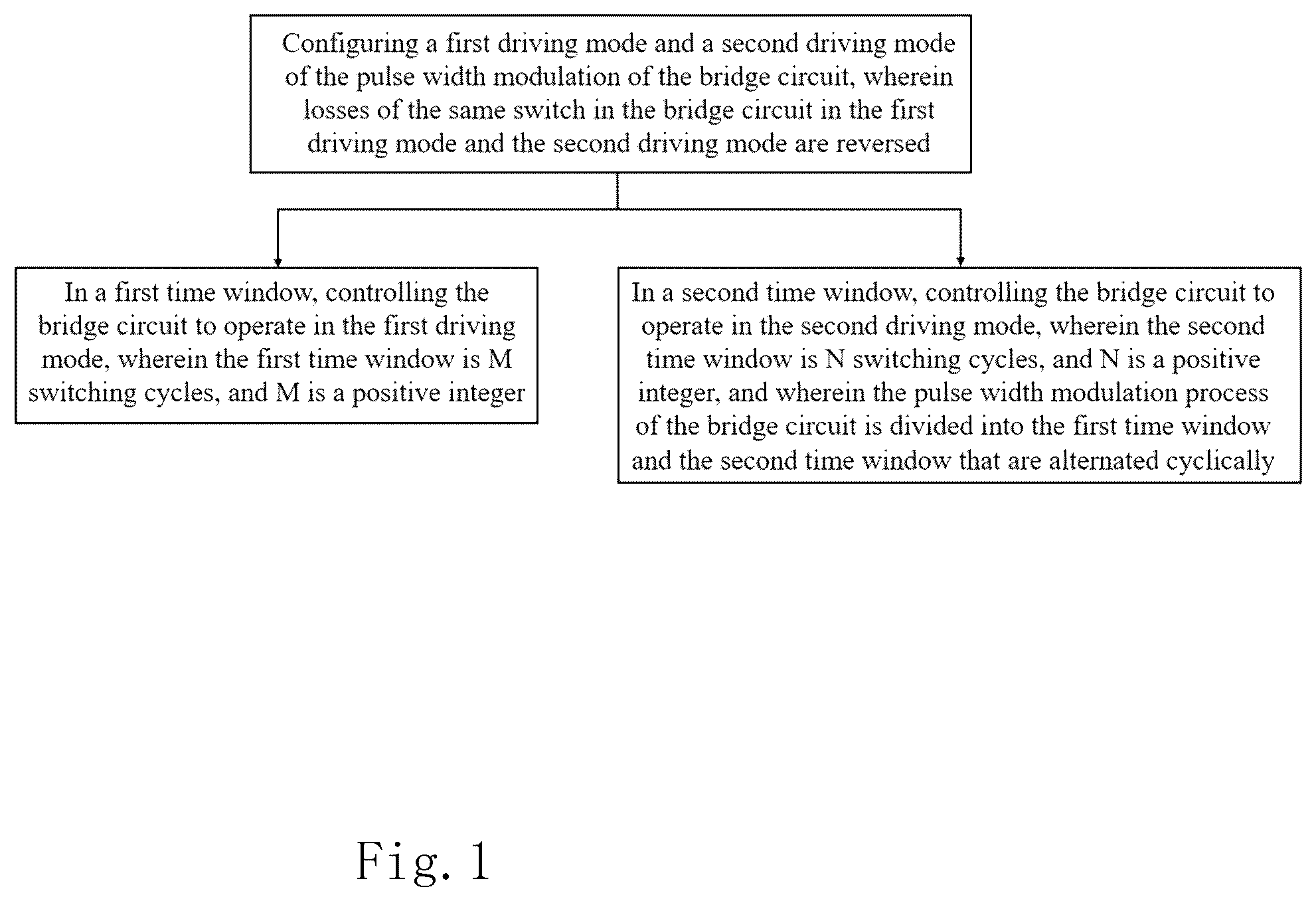 Patent US12614987 Figure 1 – Pulse width modulation method and system