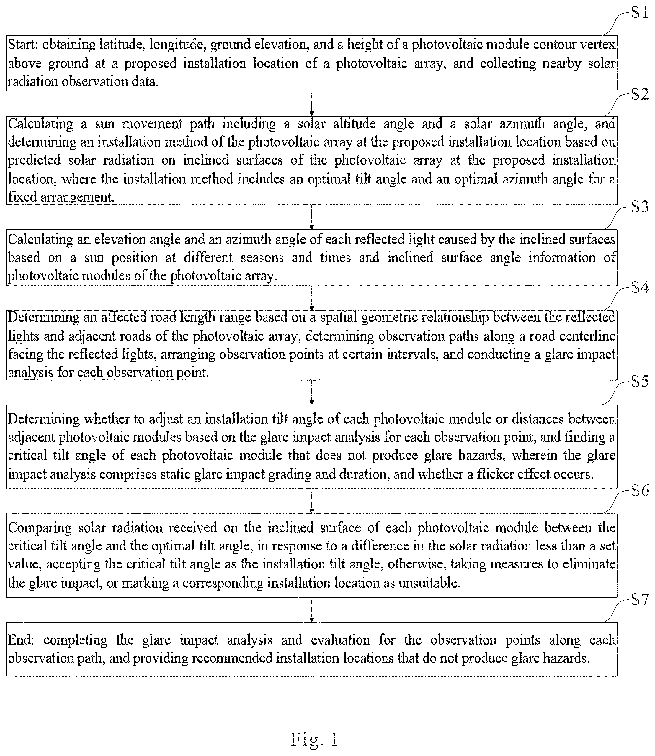 Patent US12615007 Figure 1 – Roadside photovoltaic site selection method considering glare impact