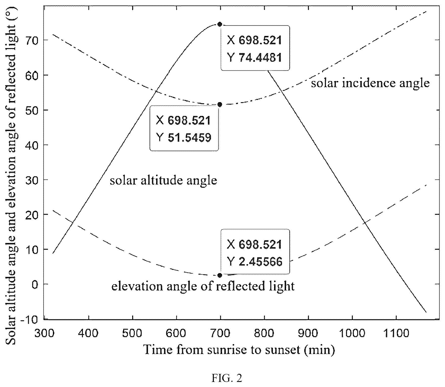 Patent US12615007 Figure 2 – Roadside photovoltaic site selection method considering glare impact