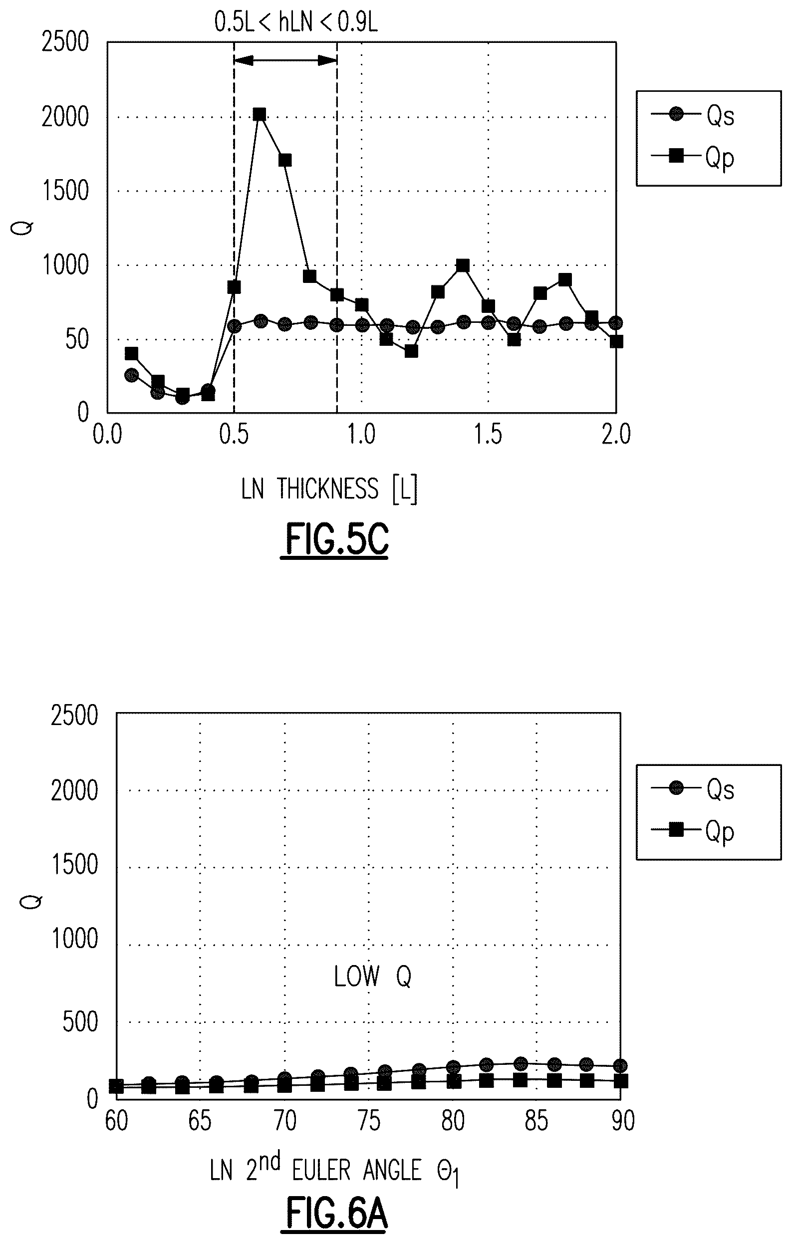 Patent US12615030 Figure 5 – Method of making a multilayer piezoelectric substrate for acoustic wave device