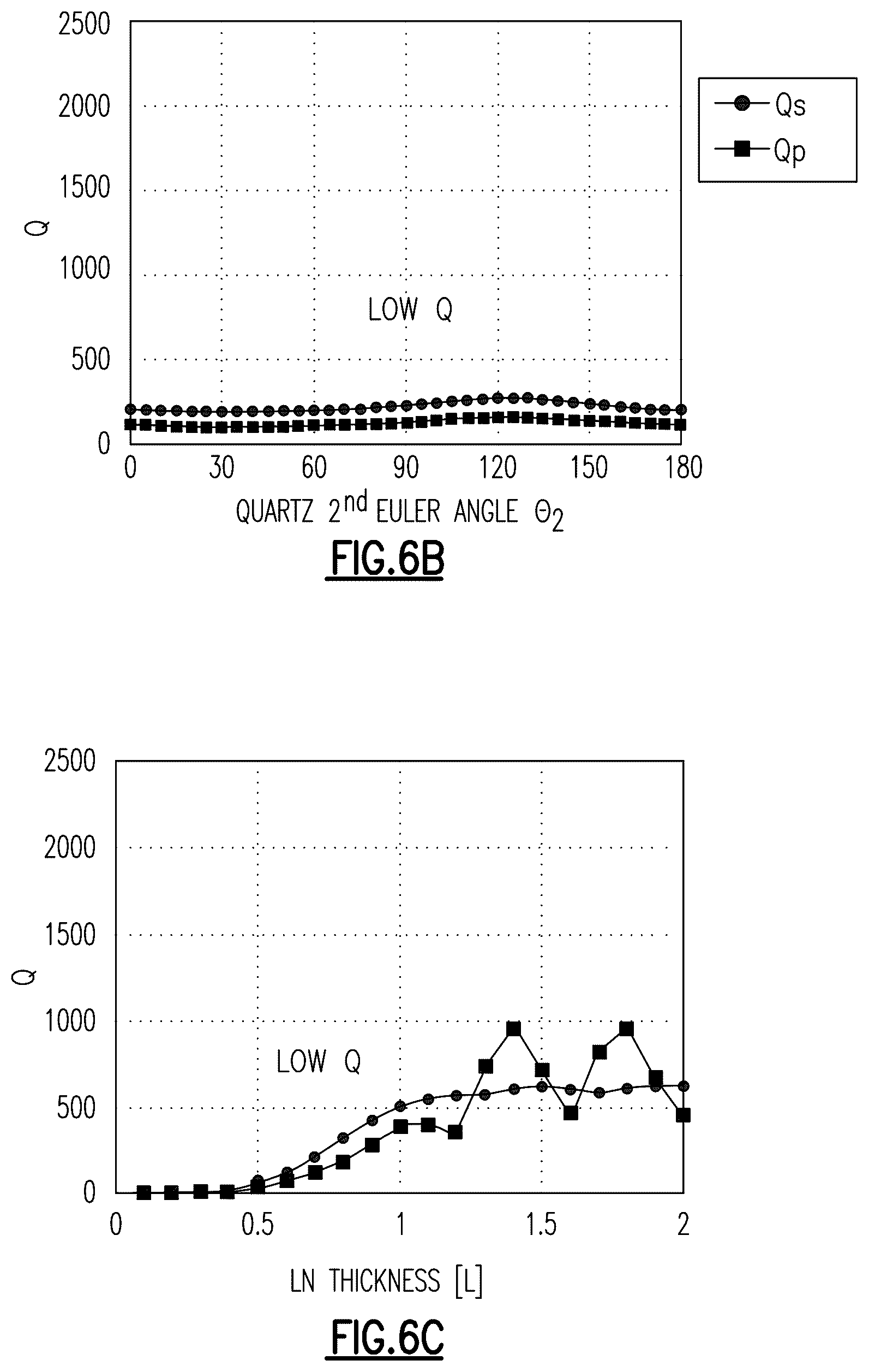 Patent US12615030 Figure 6 – Method of making a multilayer piezoelectric substrate for acoustic wave device