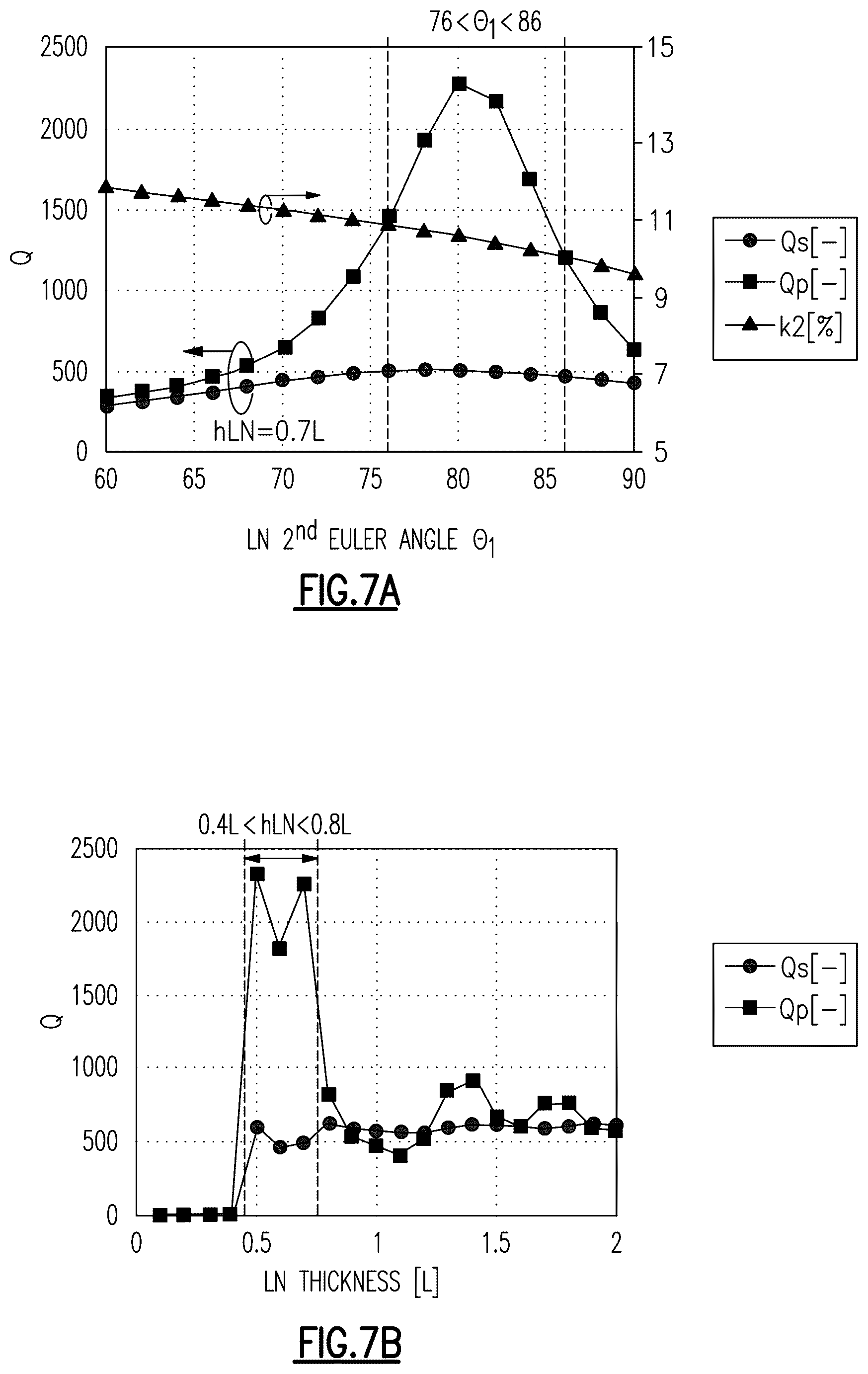 Patent US12615030 Figure 7 – Method of making a multilayer piezoelectric substrate for acoustic wave device