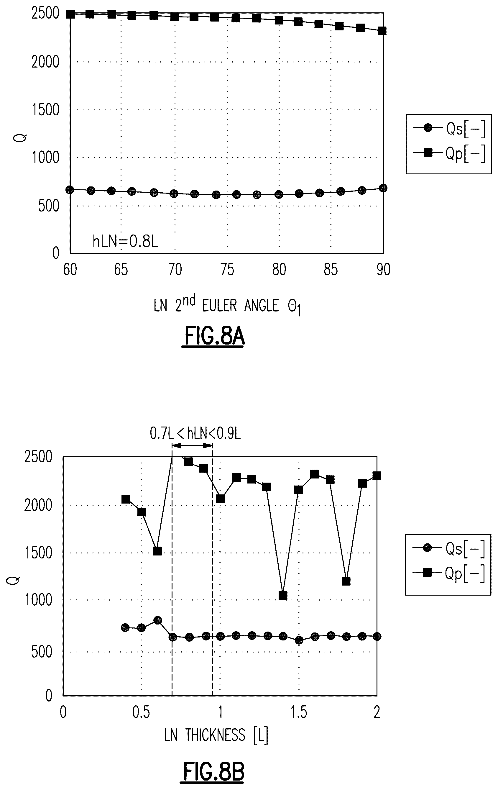 Patent US12615030 Figure 8 – Method of making a multilayer piezoelectric substrate for acoustic wave device