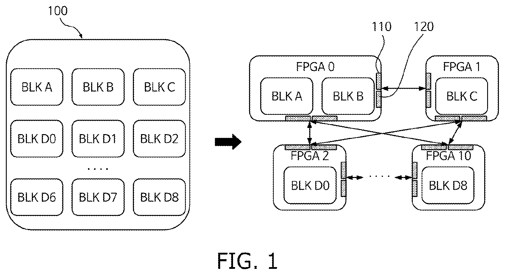 Patent US12615049 Figure 1 – Field Programmable Gate Array system