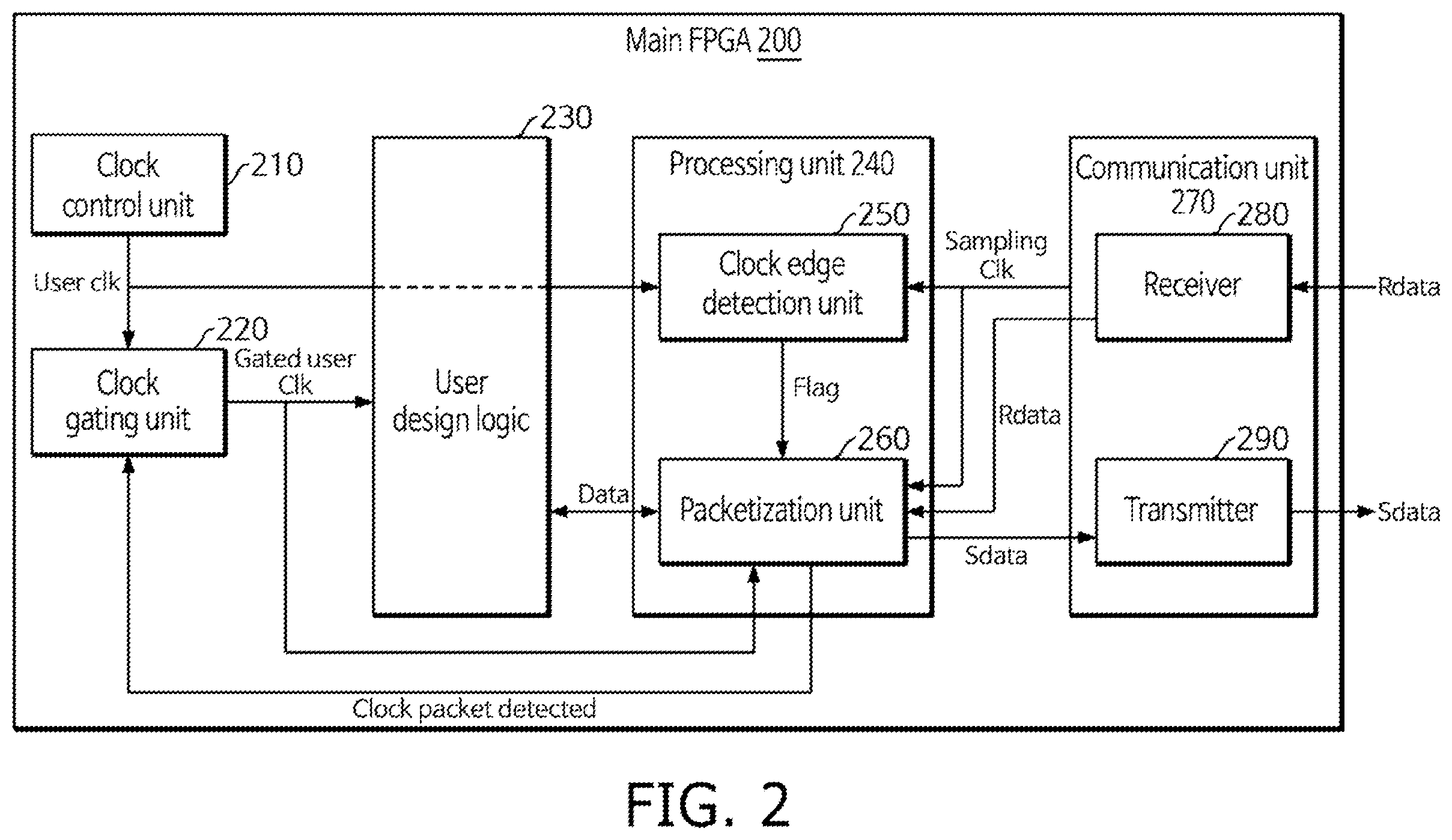 Patent US12615049 Figure 2 – Field Programmable Gate Array system