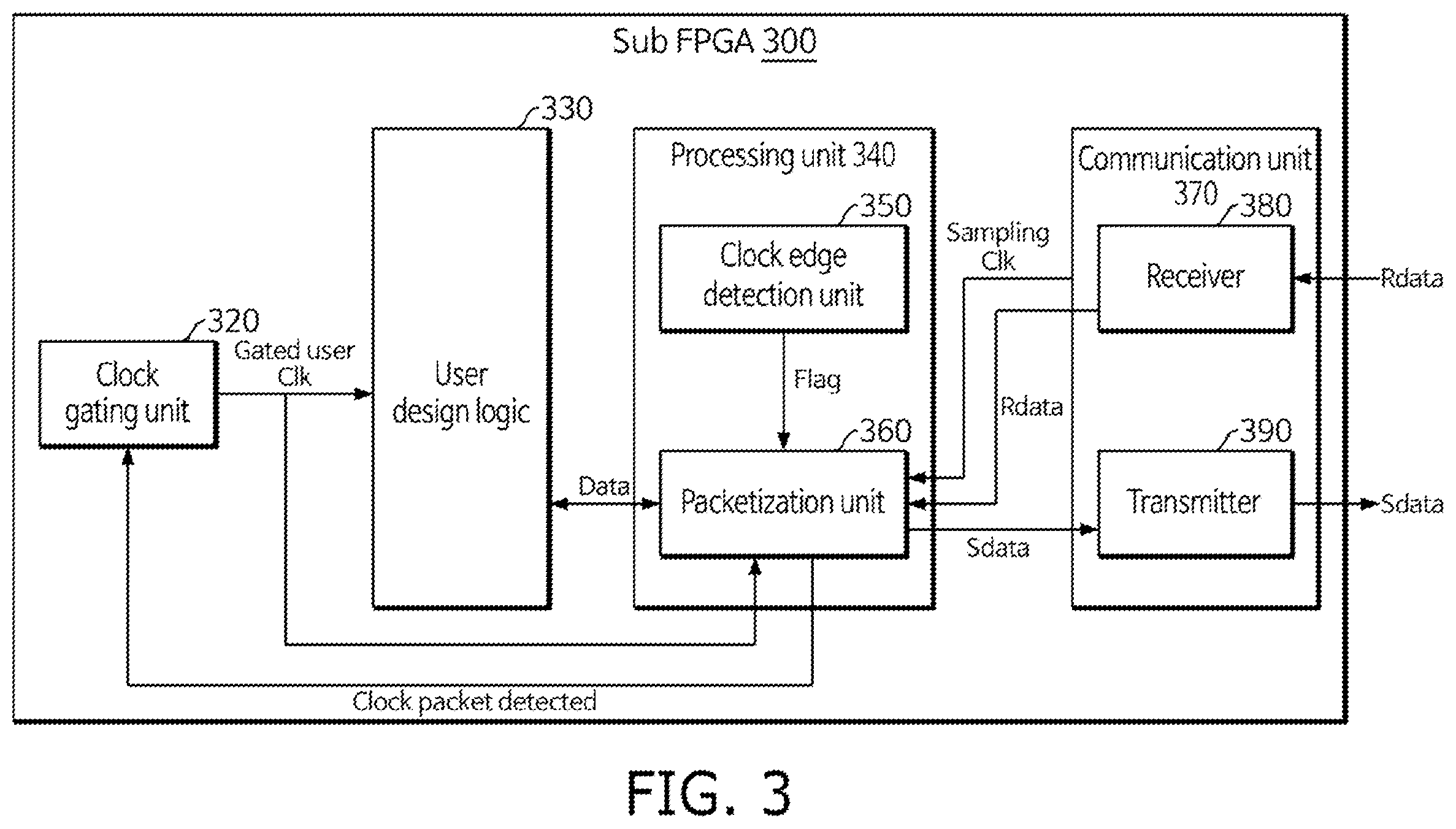 Patent US12615049 Figure 3 – Field Programmable Gate Array system