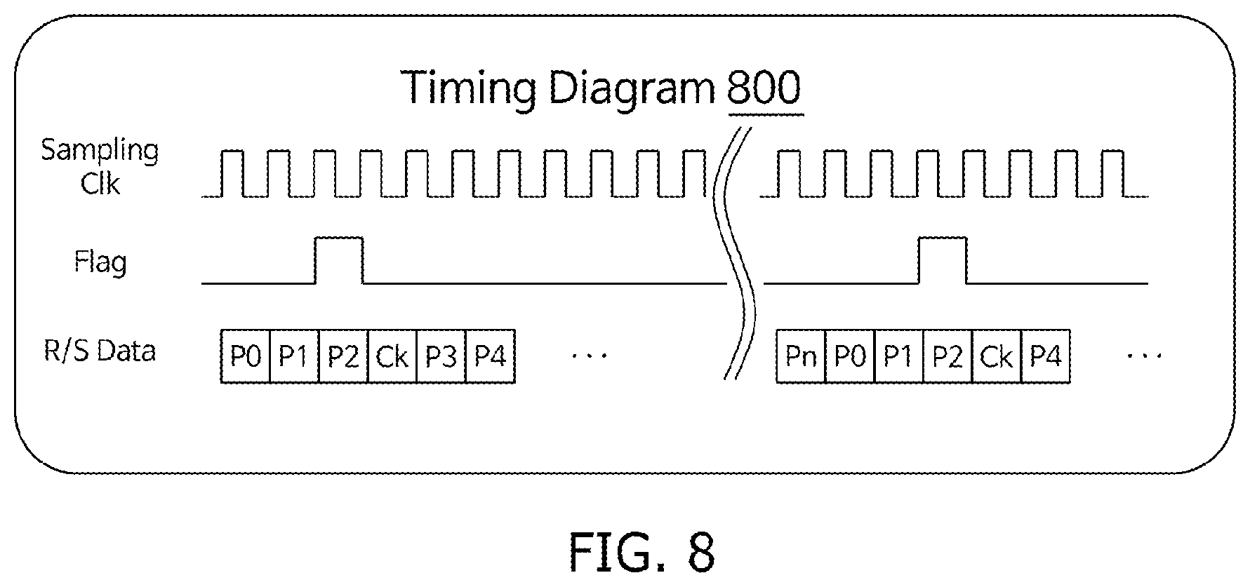 Patent US12615049 Figure 6 – Field Programmable Gate Array system