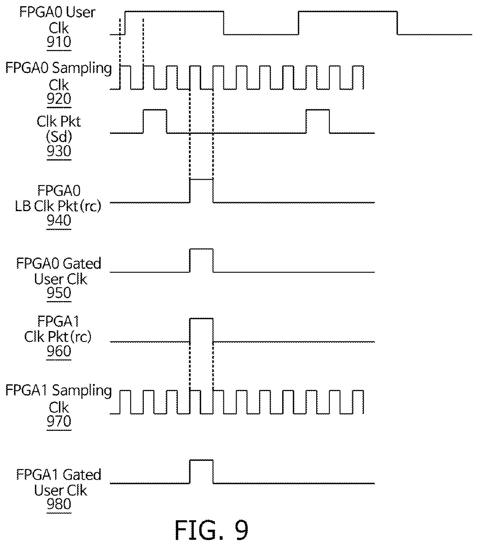 Patent US12615049 Figure 7 – Field Programmable Gate Array system