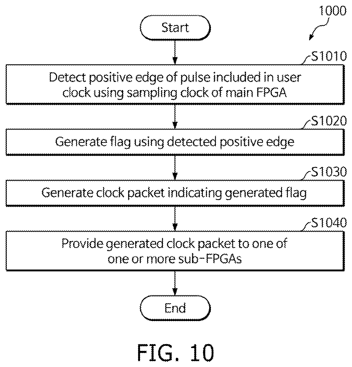 Patent US12615049 Figure 8 – Field Programmable Gate Array system
