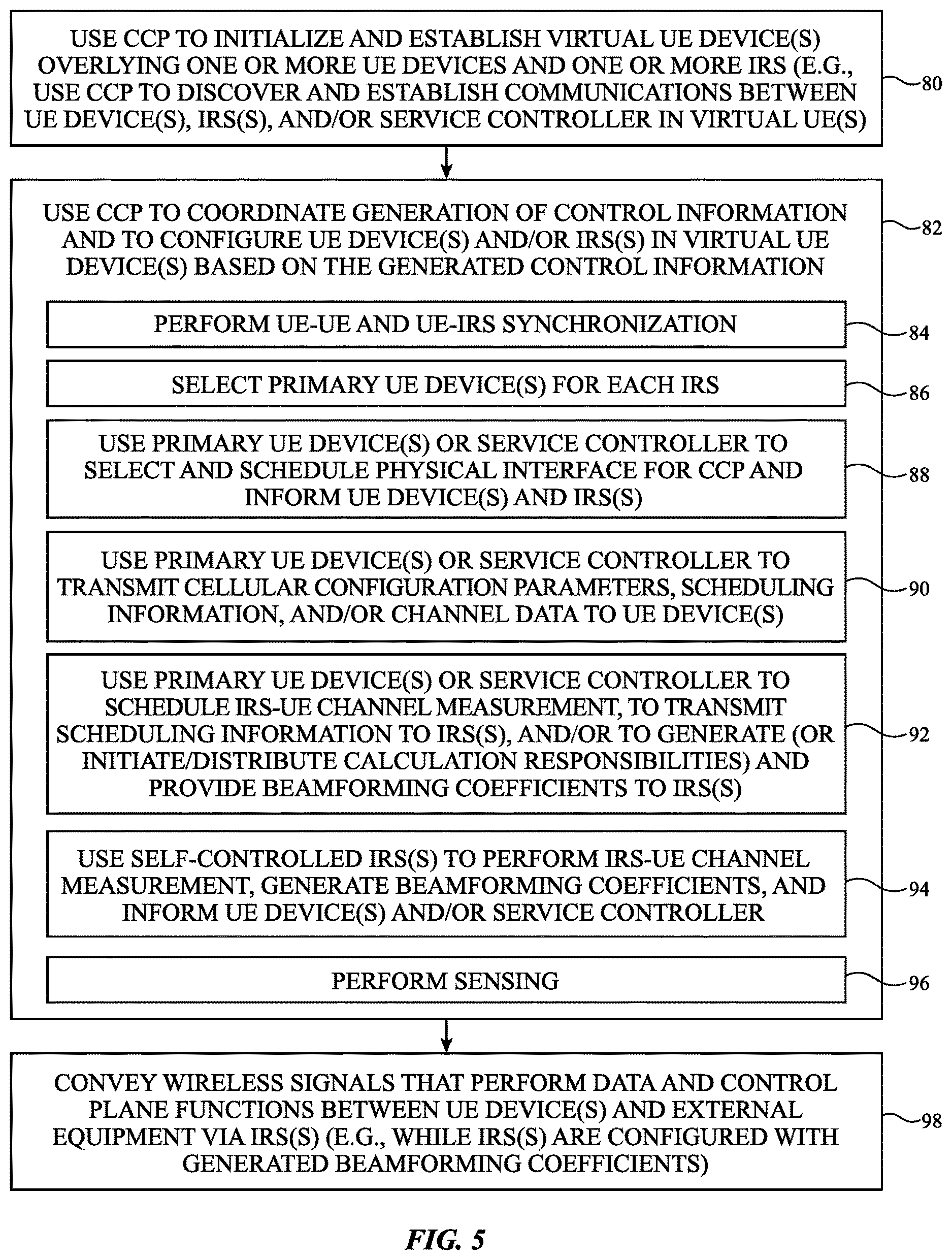 Patent US12615075 Figure 5 – Network-independent intelligent reflecting surface