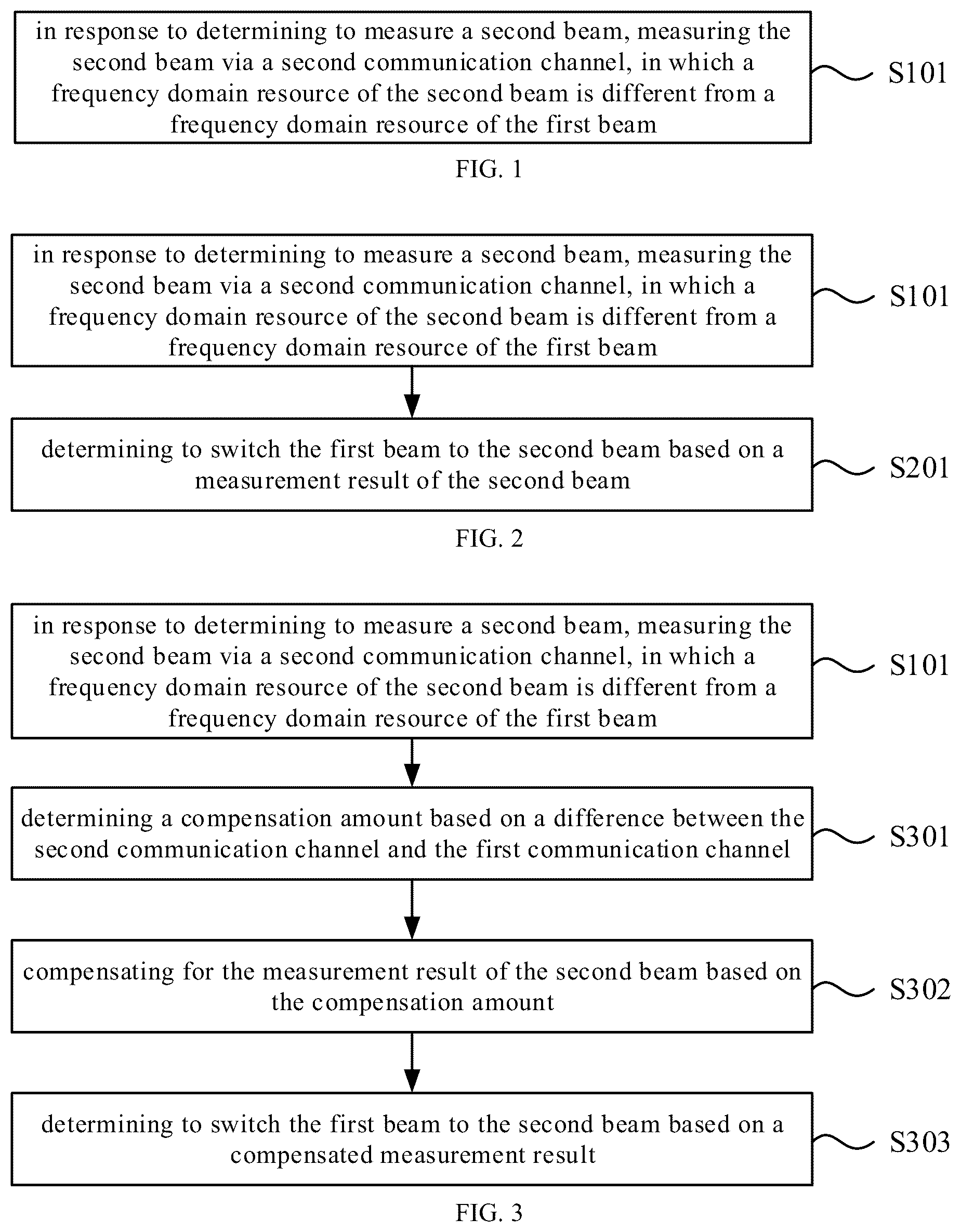 Patent US12615079 — Method and device for measuring a second beam via a second communication channel, in which a frequency domain resource of the second beam is different from a frequency resource of a first beam — Figure 1