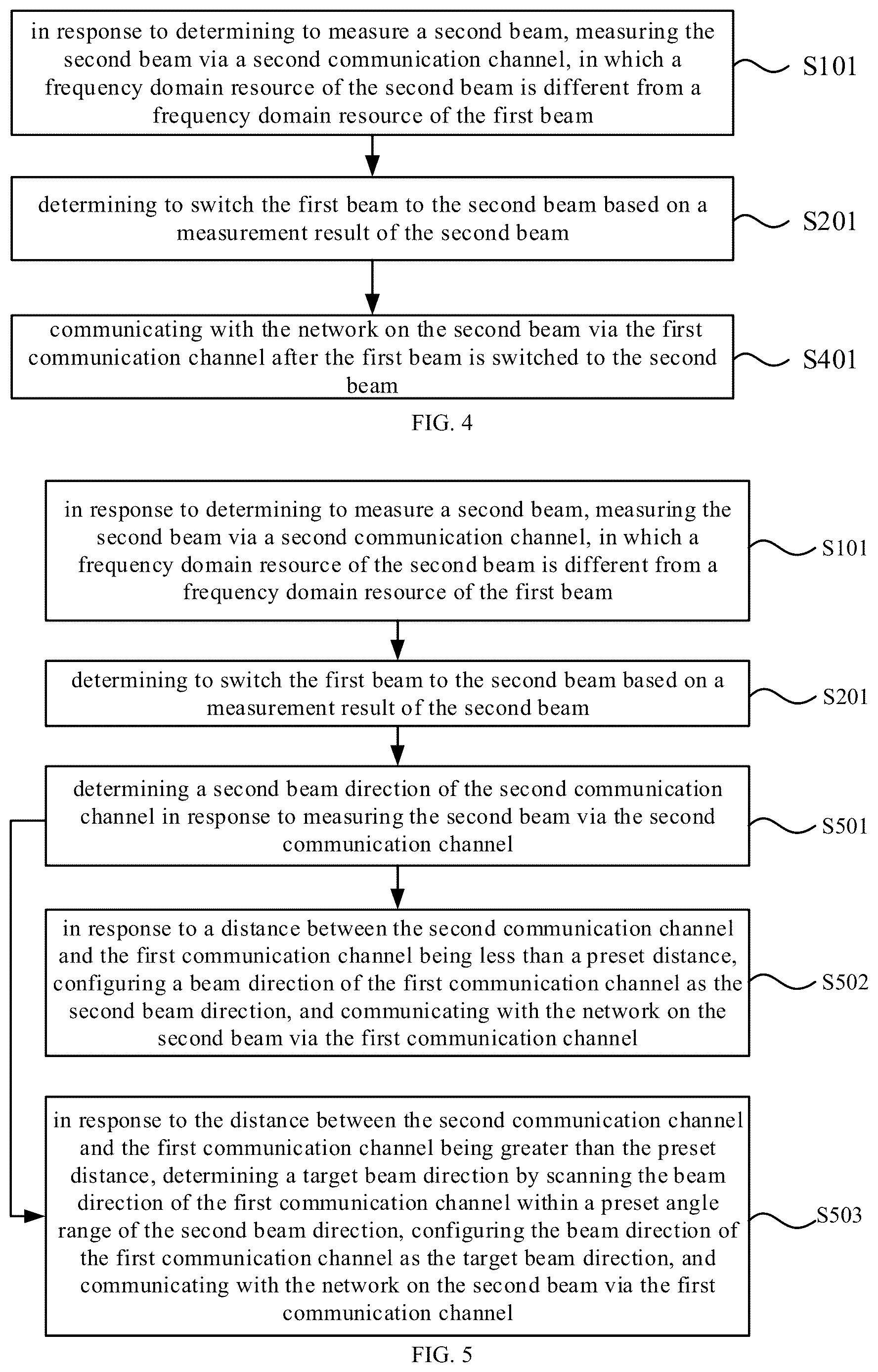 Patent US12615079 Figure 2 – Method and device for measuring a second beam via a second communication channel, in which a frequency domain resource of the second beam is different from a frequency resource of a first beam