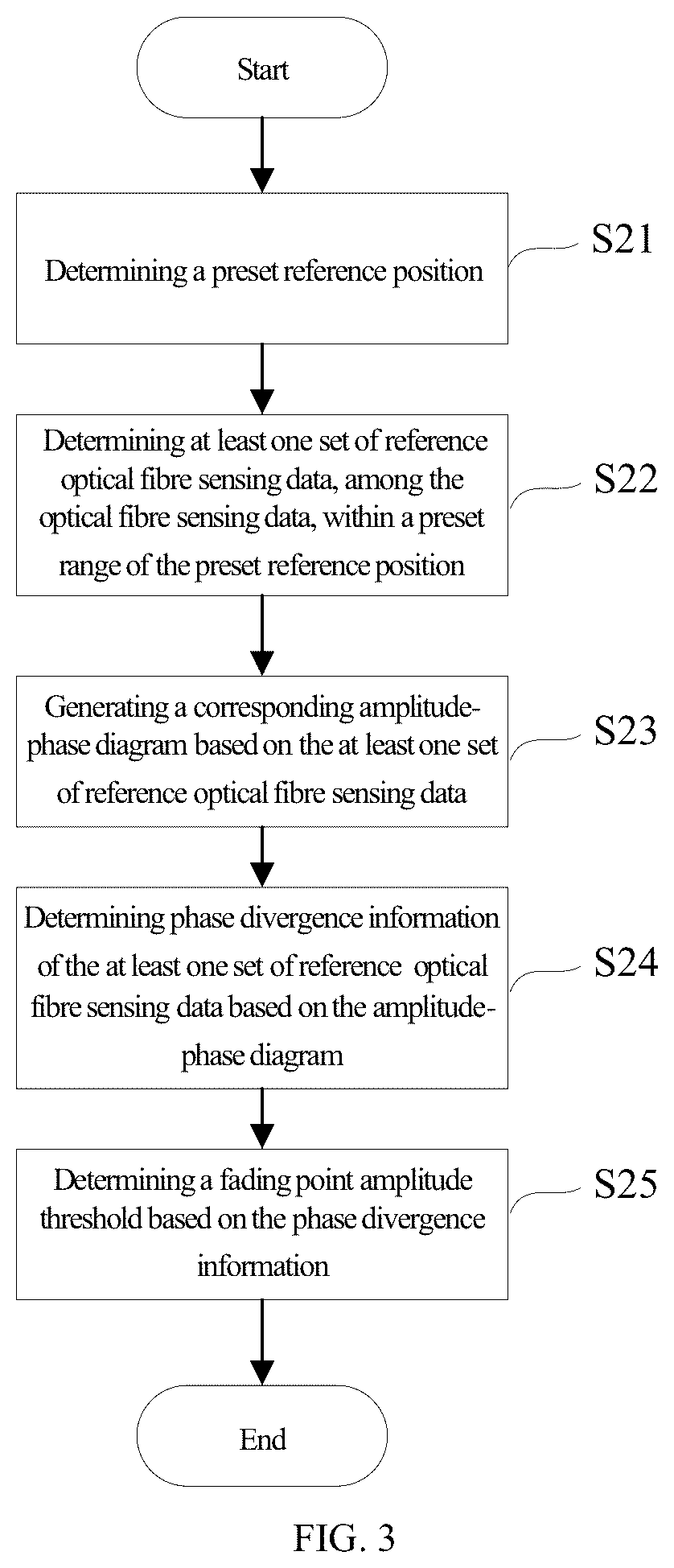 Patent US12615086 Figure 3 – Method and device for suppressing interference fading noise of optical fibre sensing data