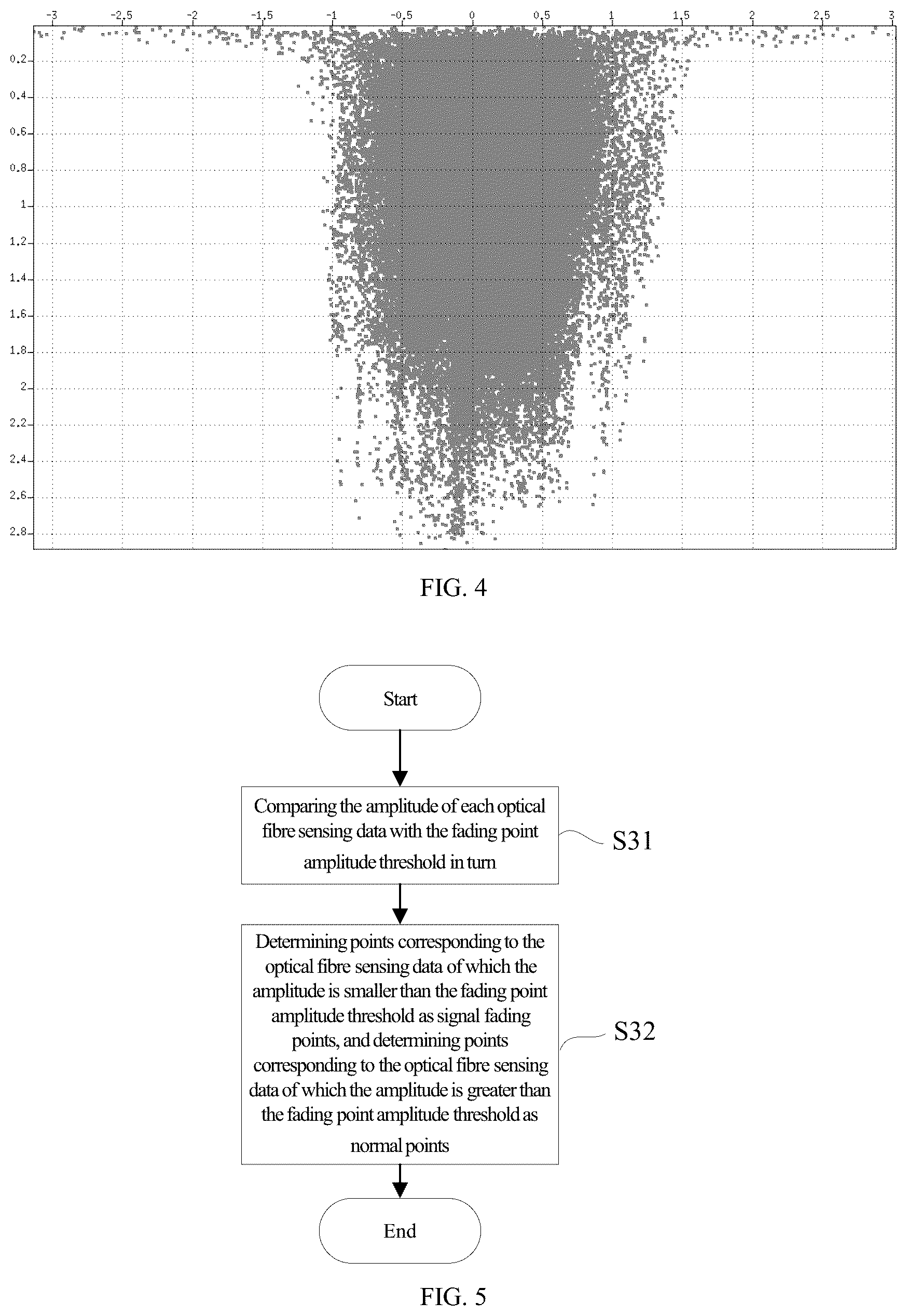 Patent US12615086 Figure 4 – Method and device for suppressing interference fading noise of optical fibre sensing data