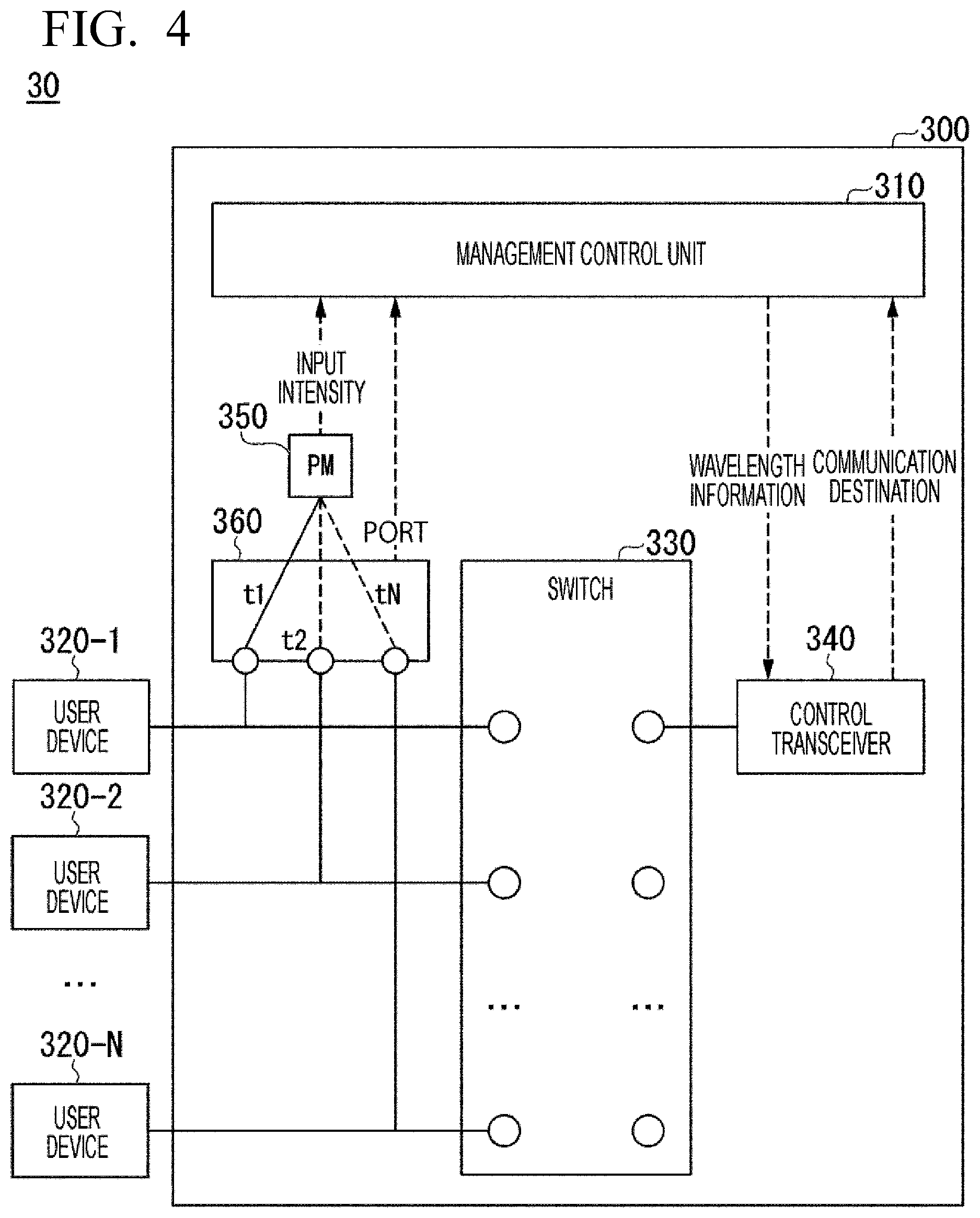 Patent US12615088 Figure 3 – Optical communication device, control method and optical communication system