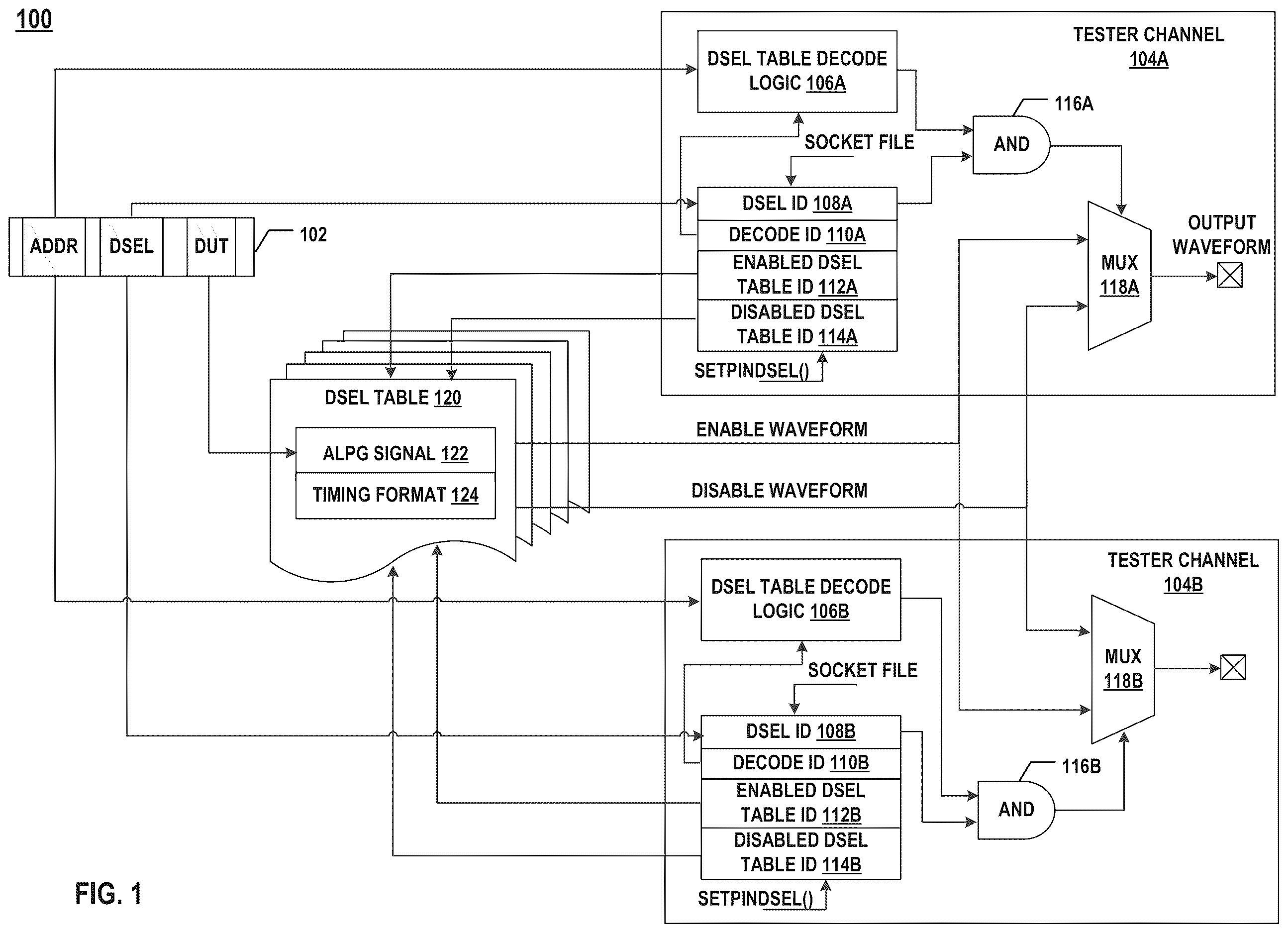 Patent US12615096 — Tester channel multiplexing in test equipment — Figure 1
