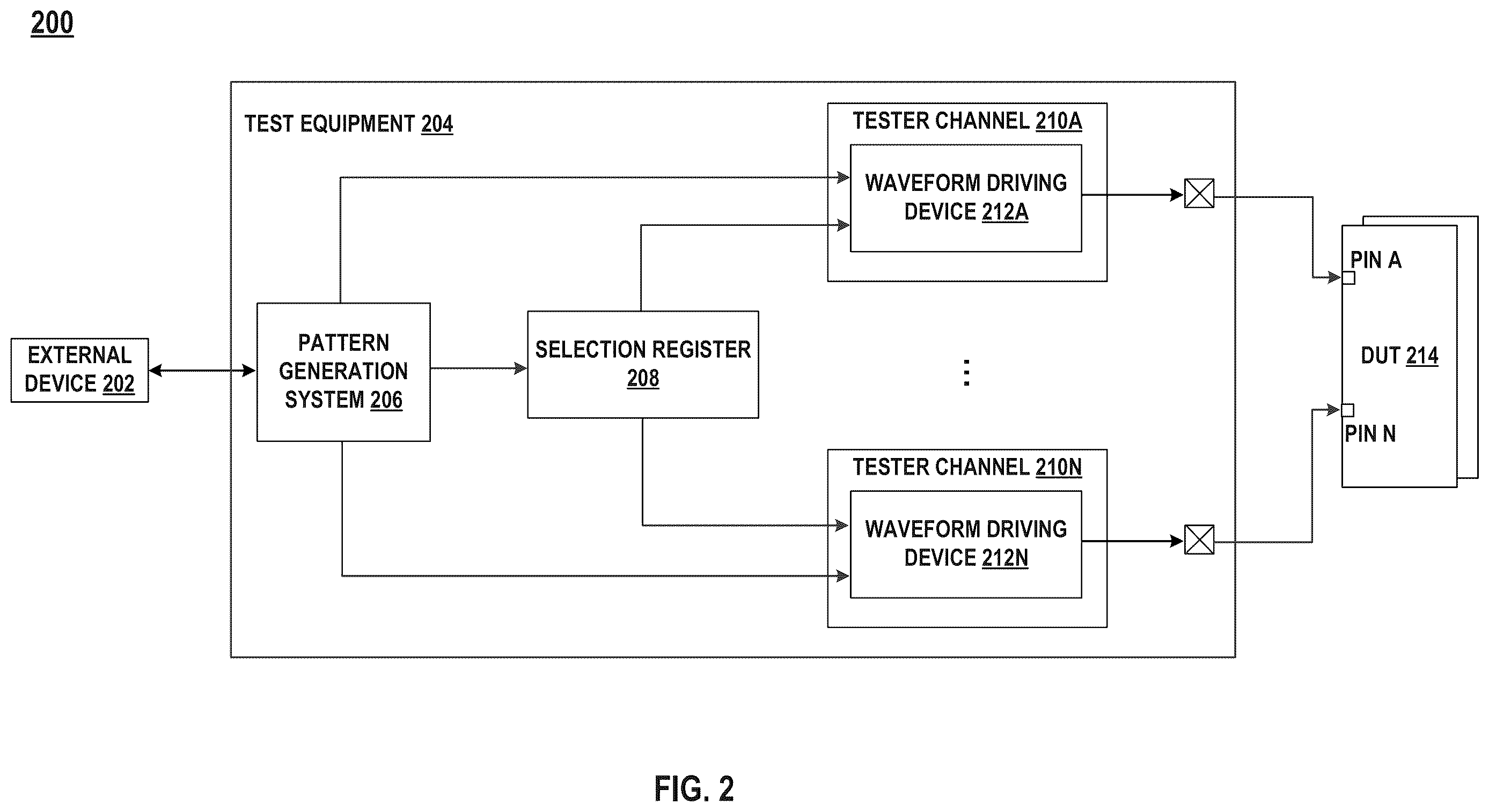 Patent US12615096 Figure 2 – Tester channel multiplexing in test equipment