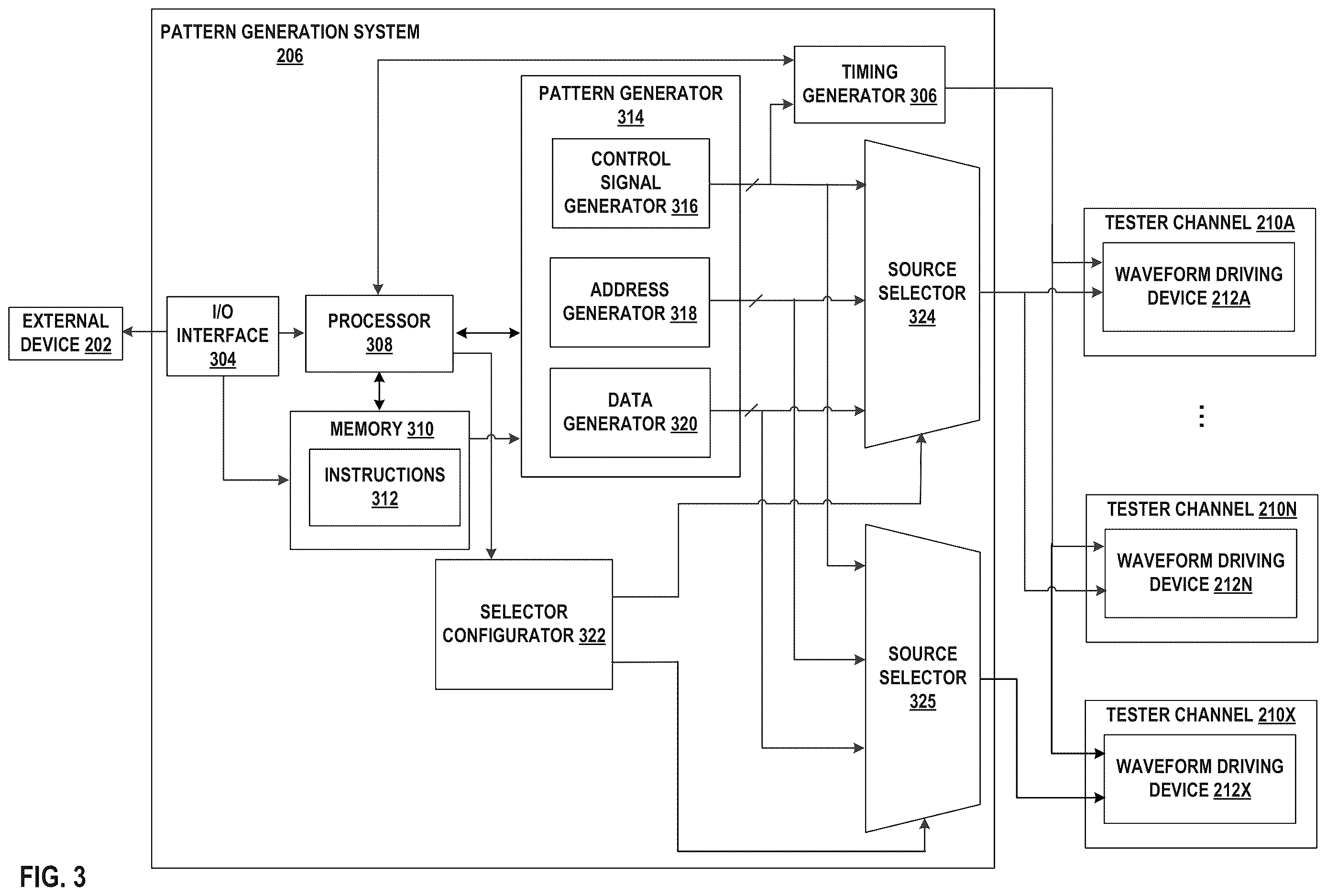Patent US12615096 Figure 3 – Tester channel multiplexing in test equipment