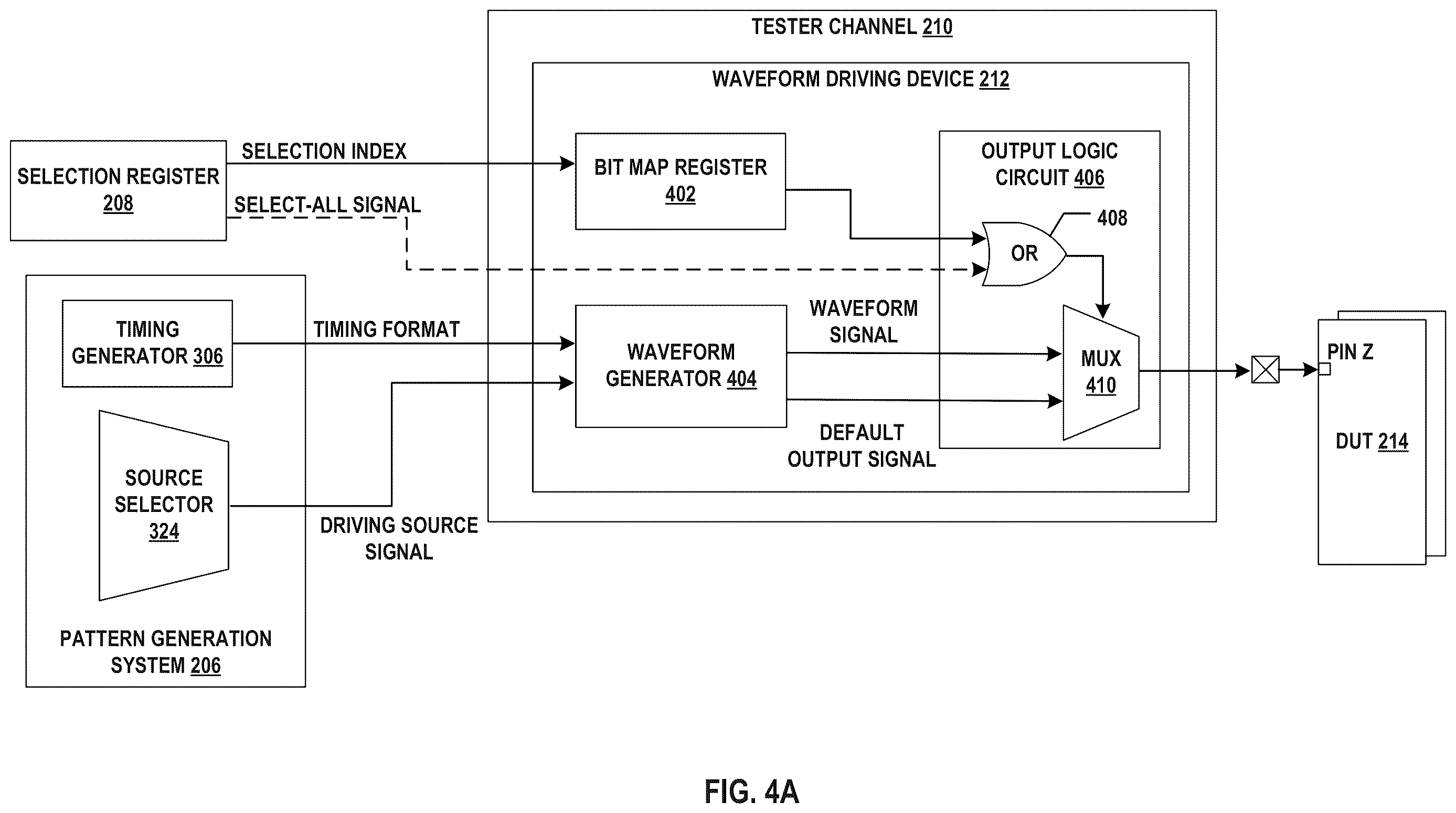 Patent US12615096 Figure 4 – Tester channel multiplexing in test equipment
